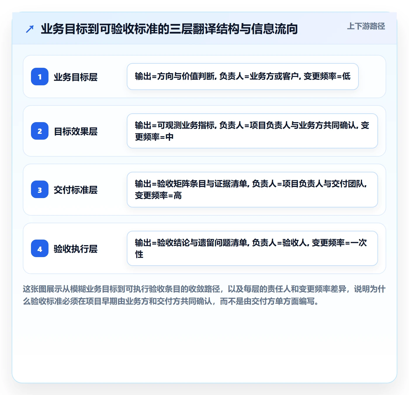 项目目标验收标准教程:项目负责人效率提升,避坑指南