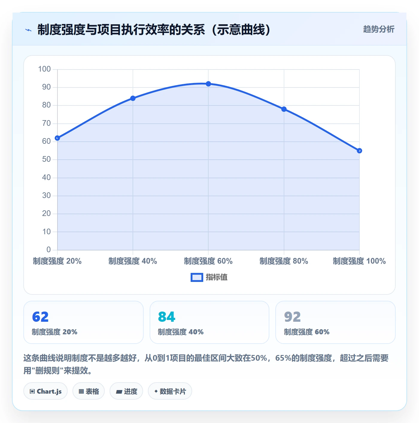 实施计划怎么做？项目成员制度设计：项目规划从0到1