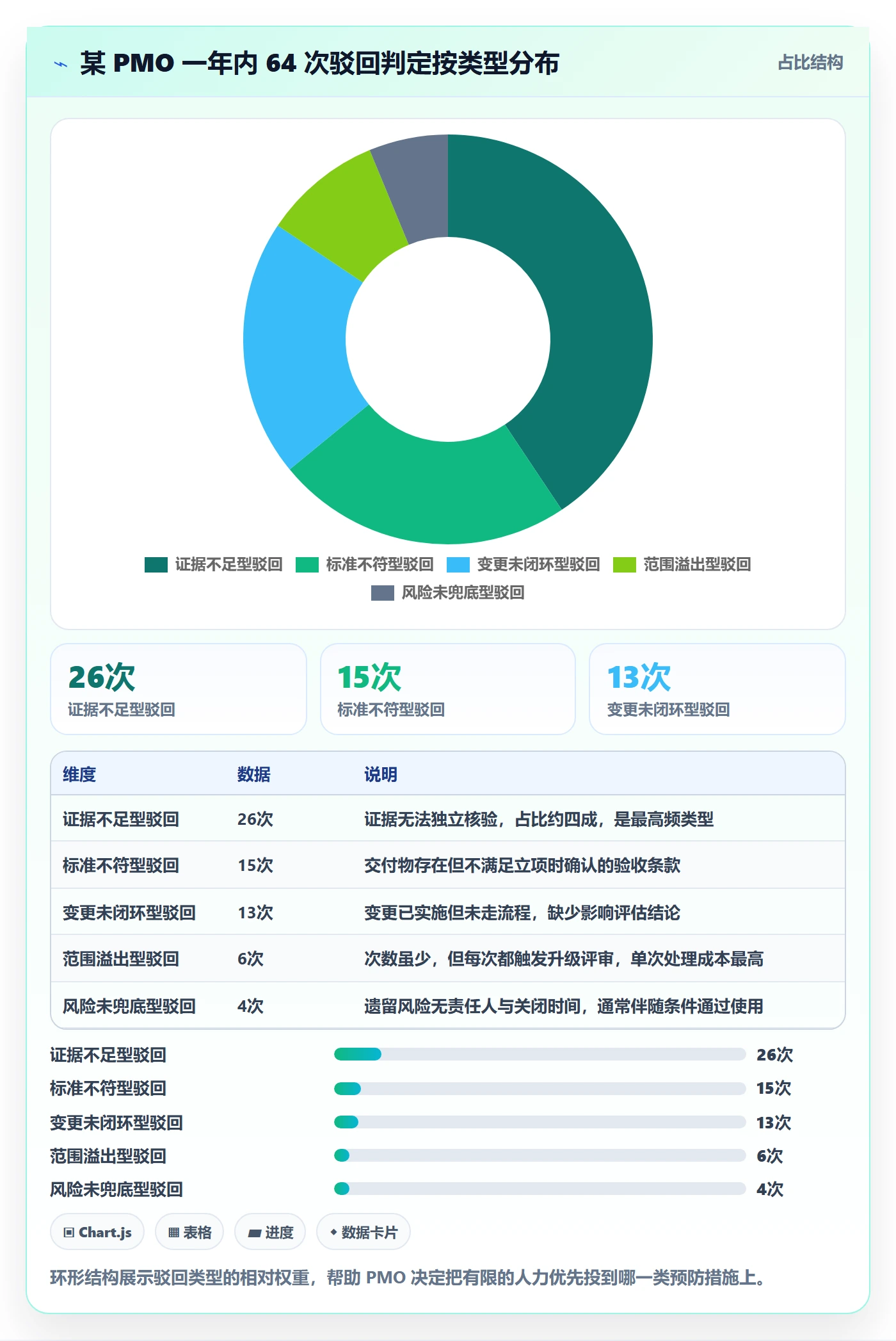 驳回落地方案:PMO开展任务验收的入门指南案例解析