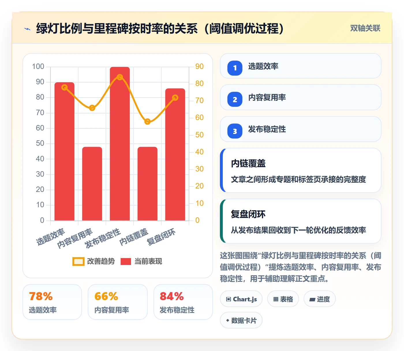 里程碑节点日期教程:项目成员风险控制,避坑指南