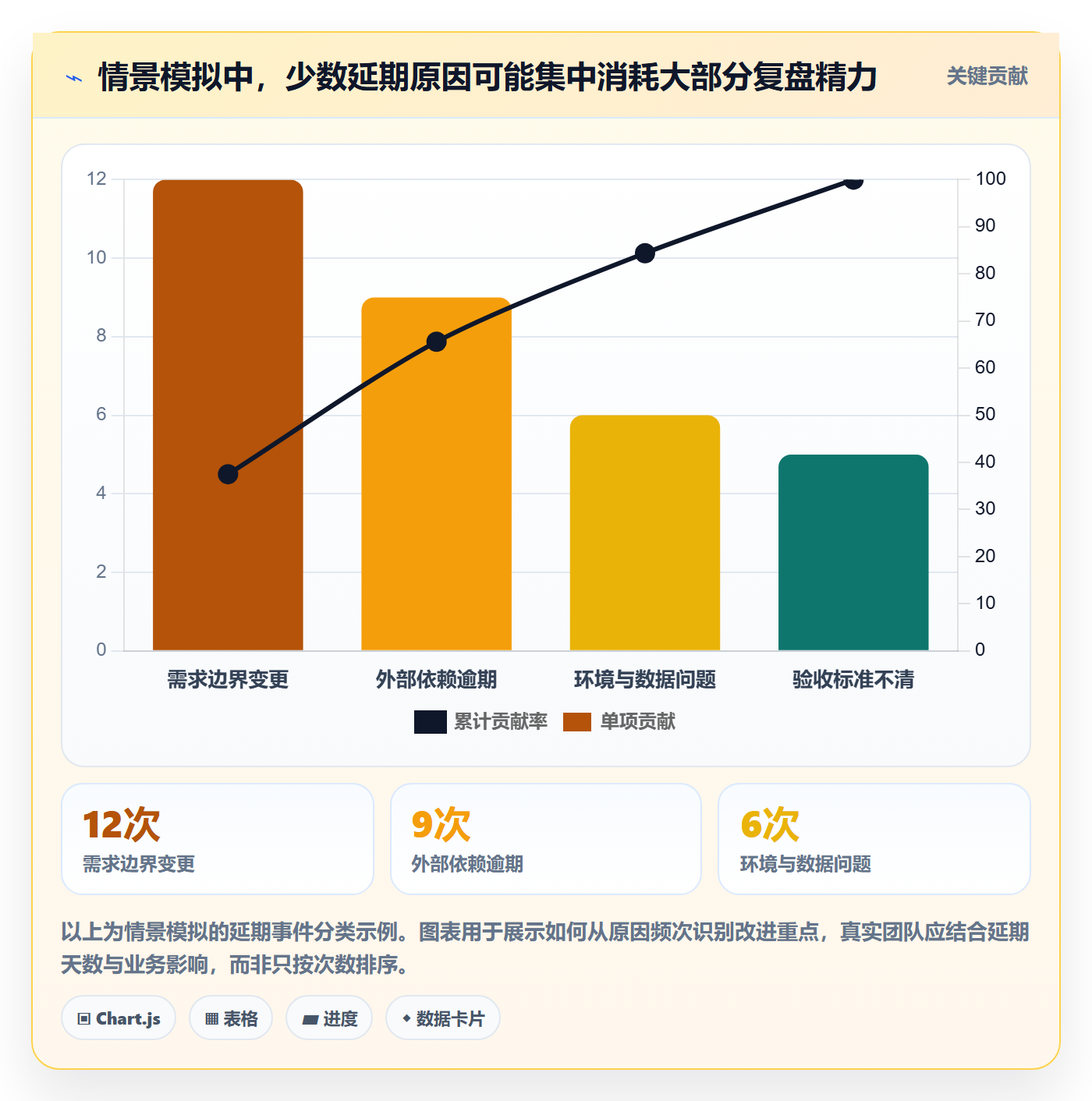 更新记录管理指南:跨部门团队如何做好进度跟踪,数据分析全流程