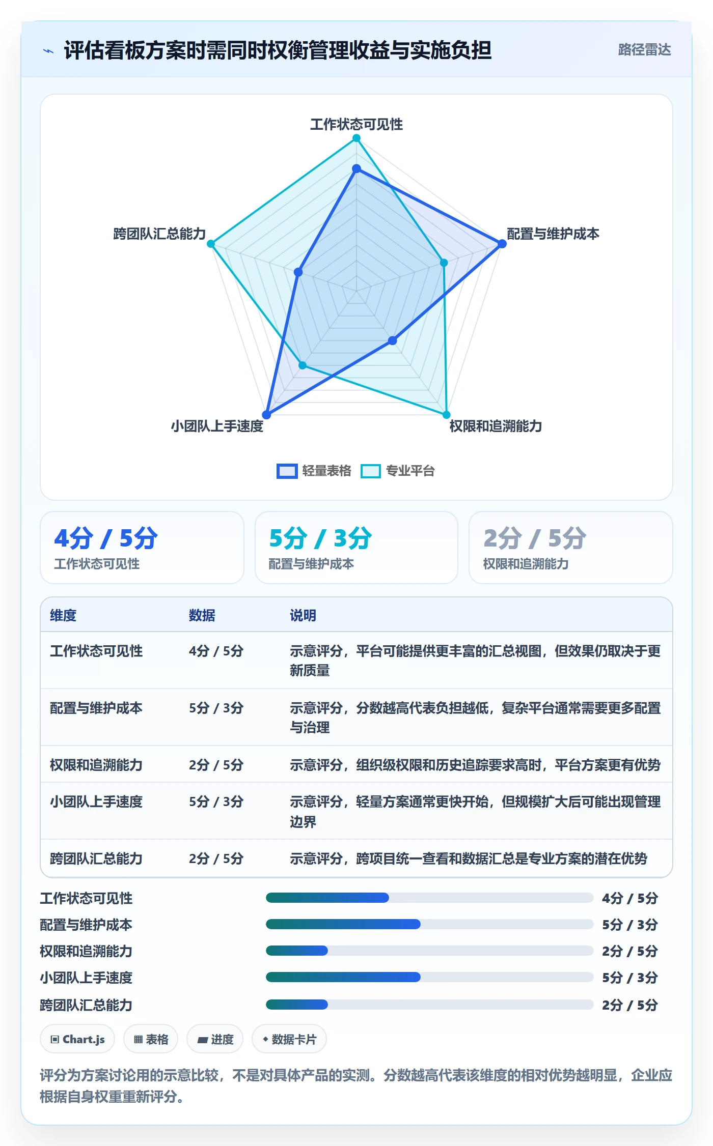 看板卡片全流程:企业管理者效率提升与一文讲清