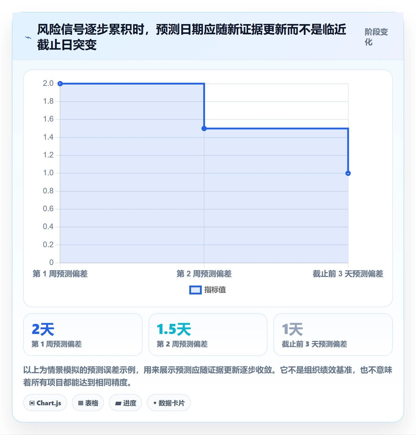 延期天数怎么做?管理层最佳实践:延期管理从0到1