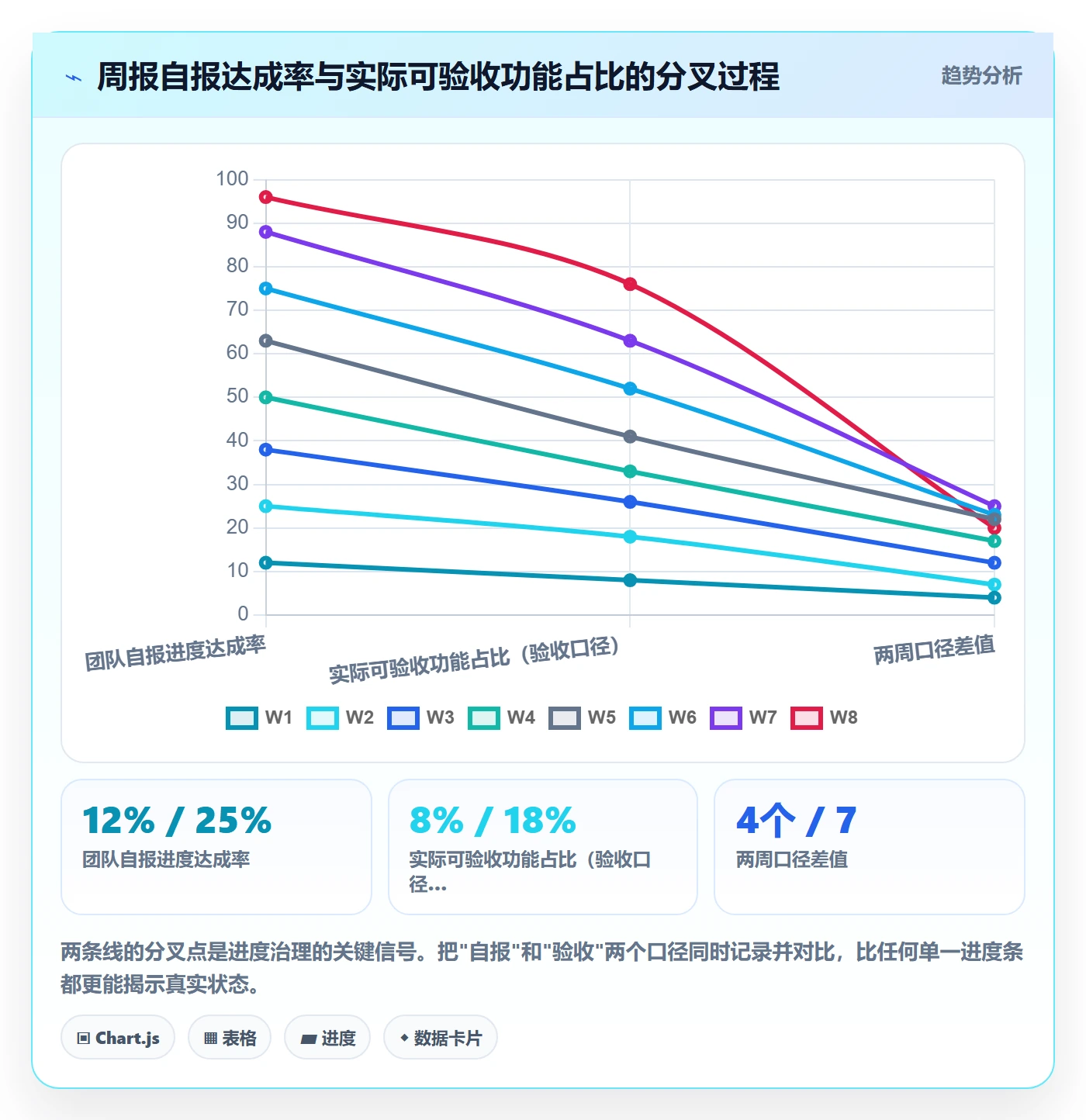 实际进度管理方法大全:产品经理进度管理实操方法落地清单
