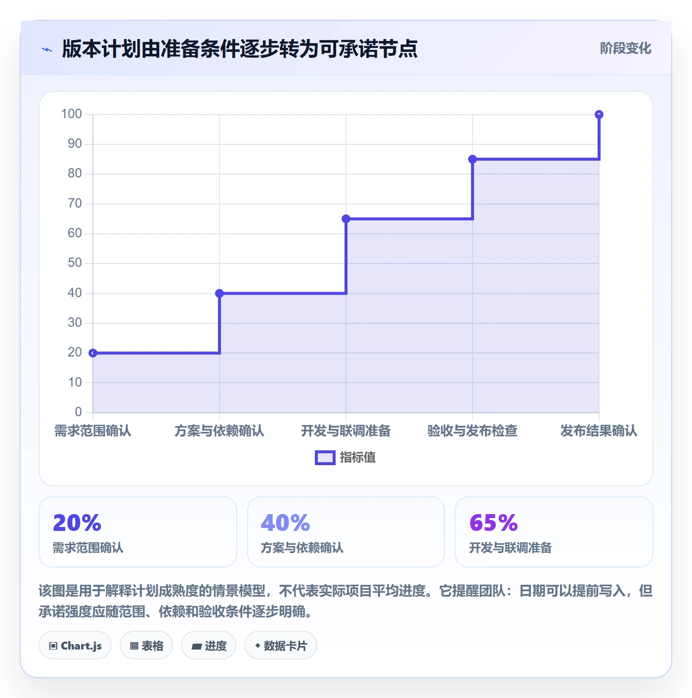 计划安排最佳实践:产品经理日历视图效率提升,常见问题