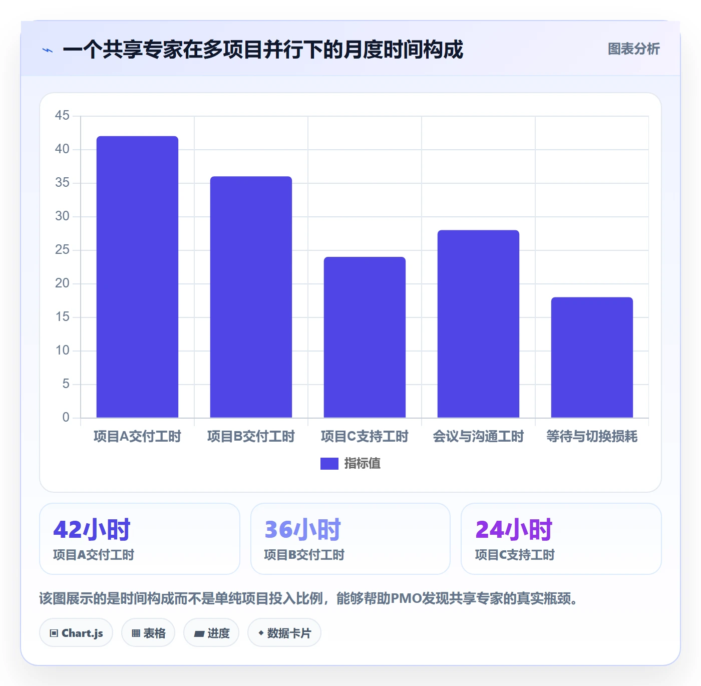 人力资源计划工作量教程:PMO入门指南,避坑指南