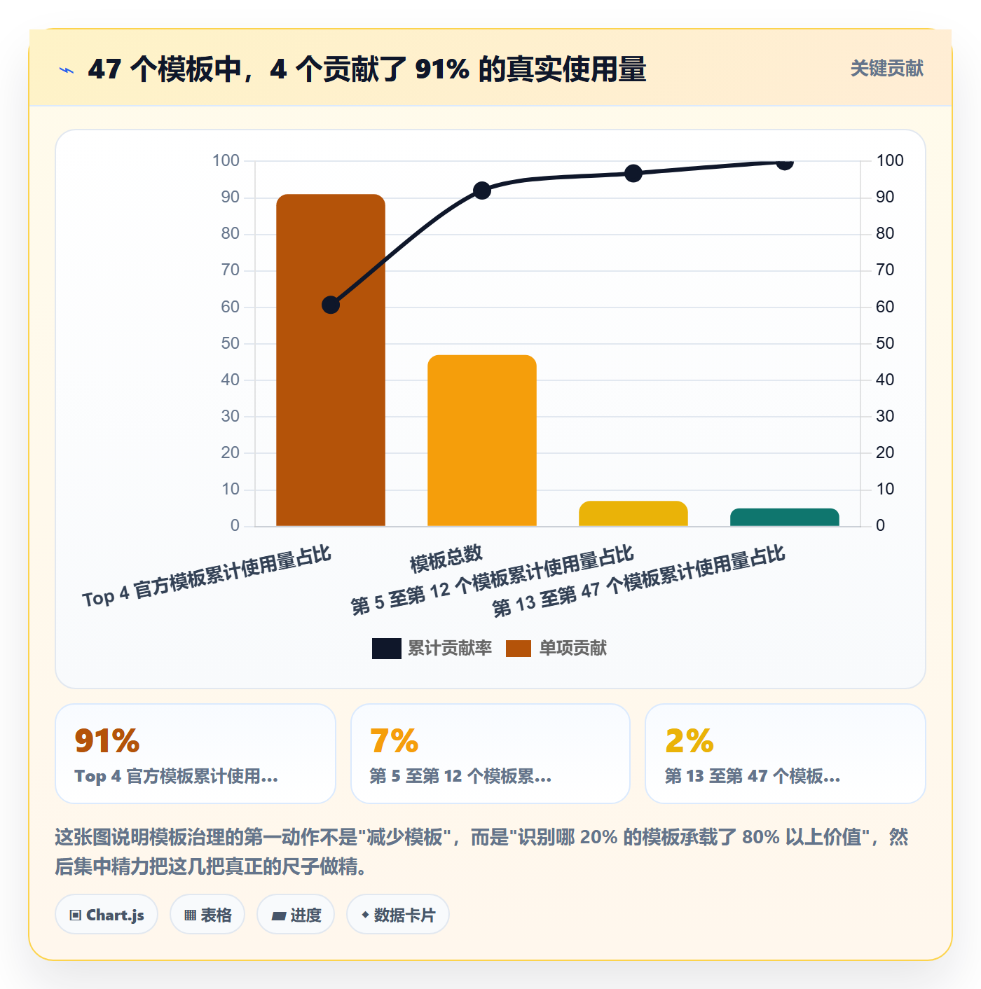 模板权限怎么做?企业管理者协同管理:项目模板从0到1