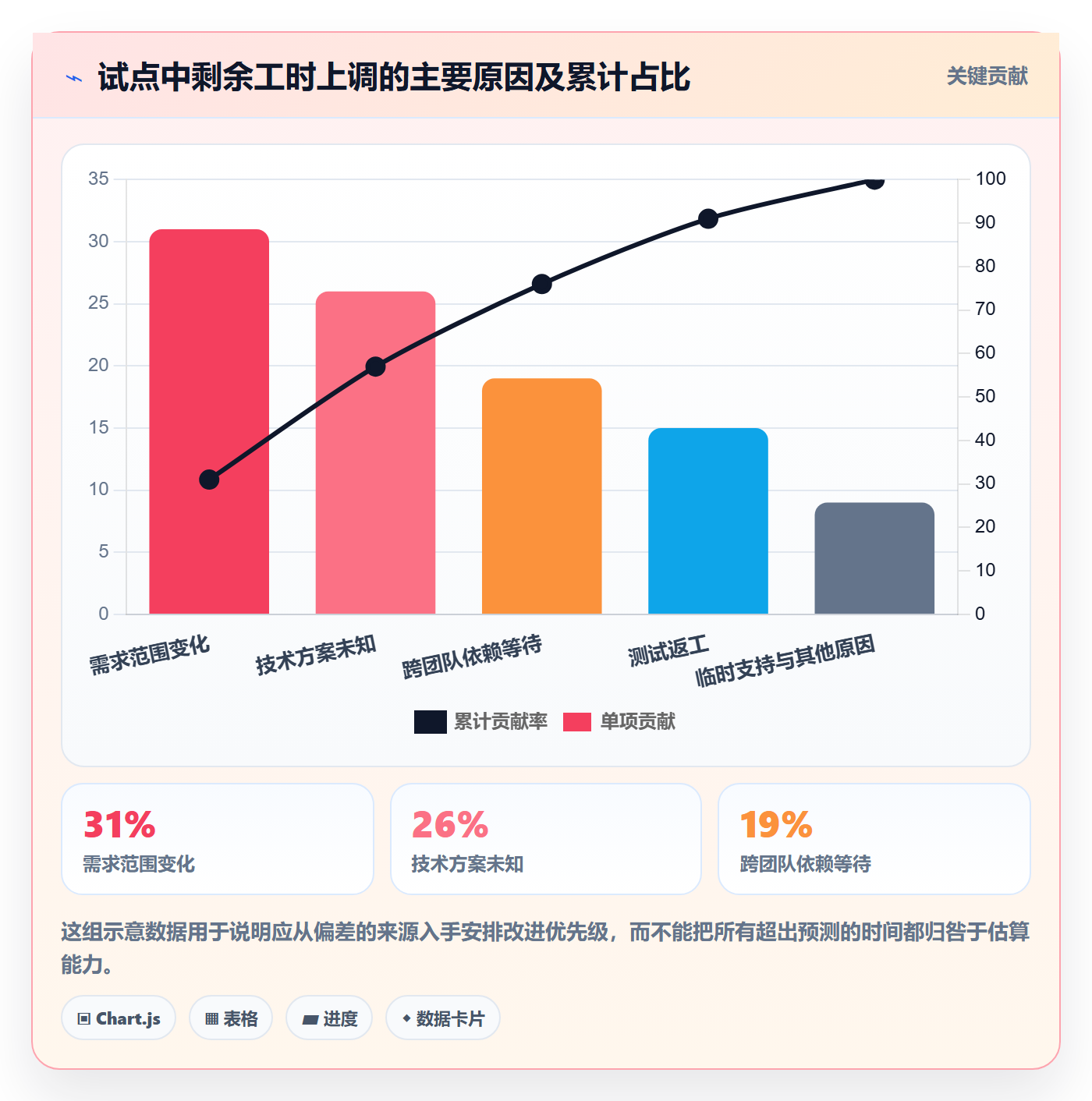 剩余工时落地方案：研发团队开展工时管理的效率提升案例解析