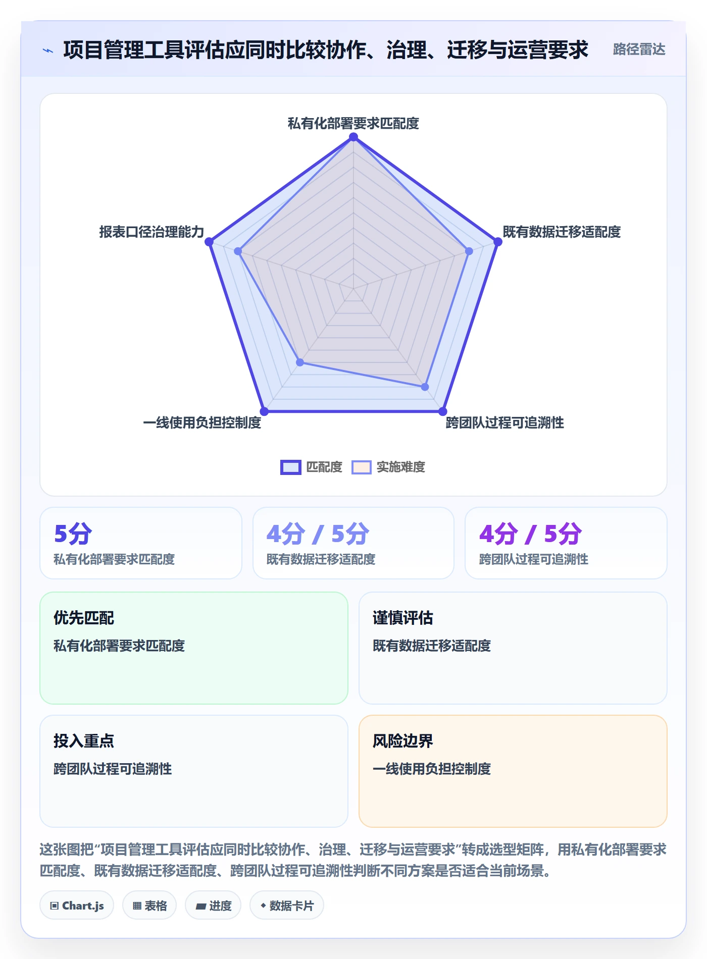 立项管理指南:项目经理如何做好项目立项,入门指南全流程