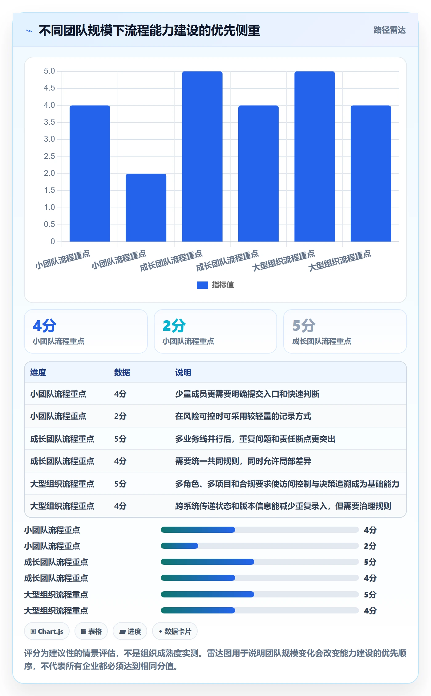 验证管理指南:跨部门团队如何做好Bug / 缺陷,协同管理全流程