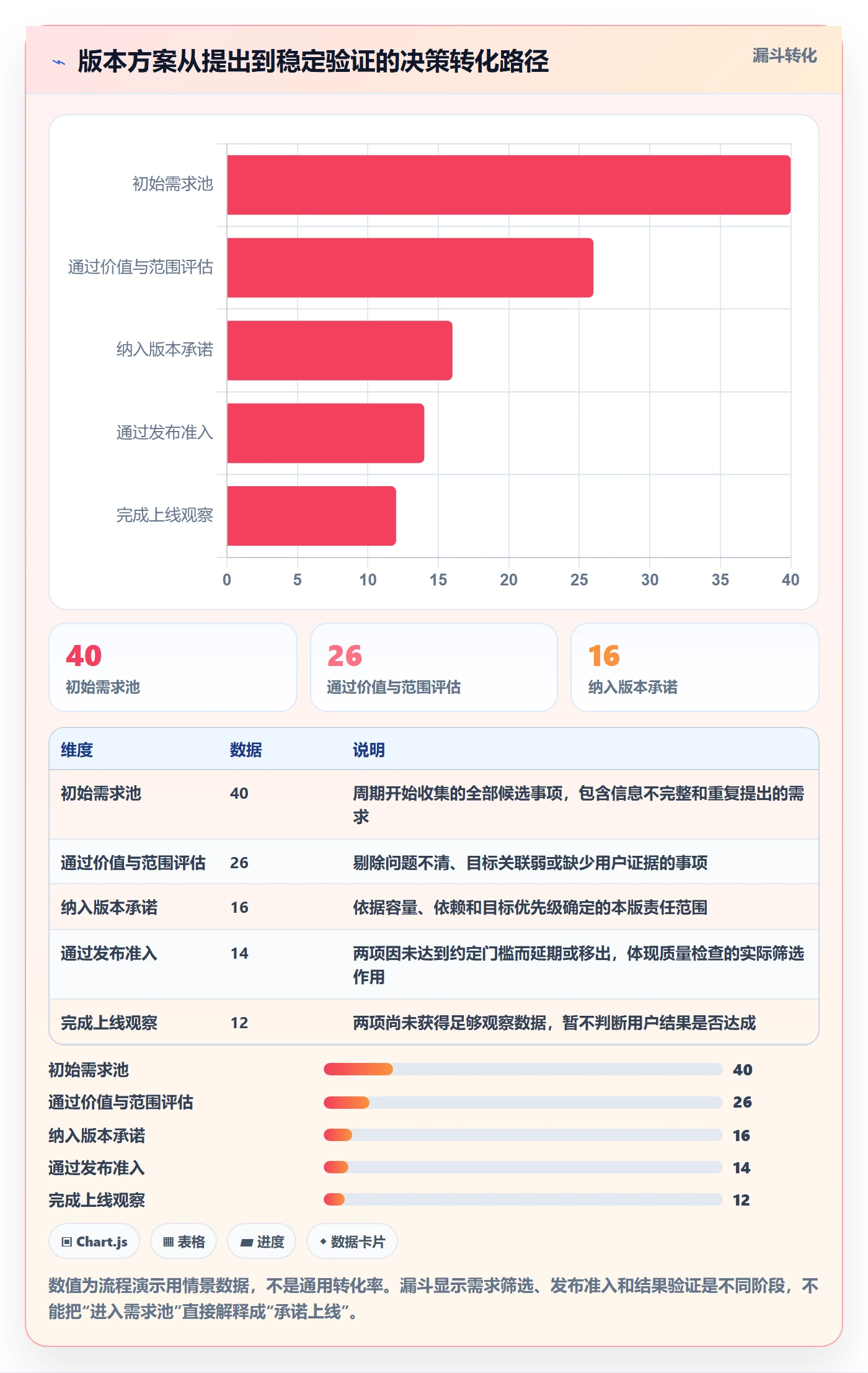 版本落地方案:产品经理开展版本管理的落地方案案例解析