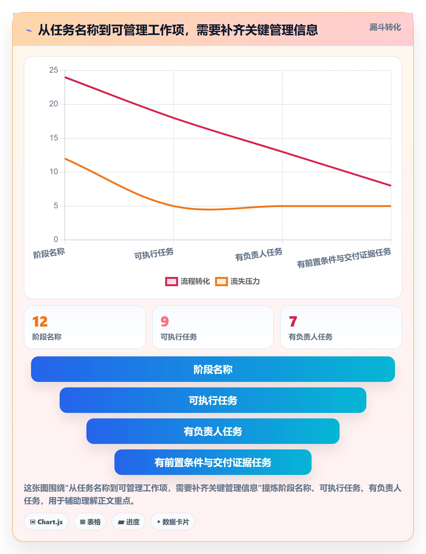 时间轴管理指南:实施团队如何做好甘特图,入门指南全流程