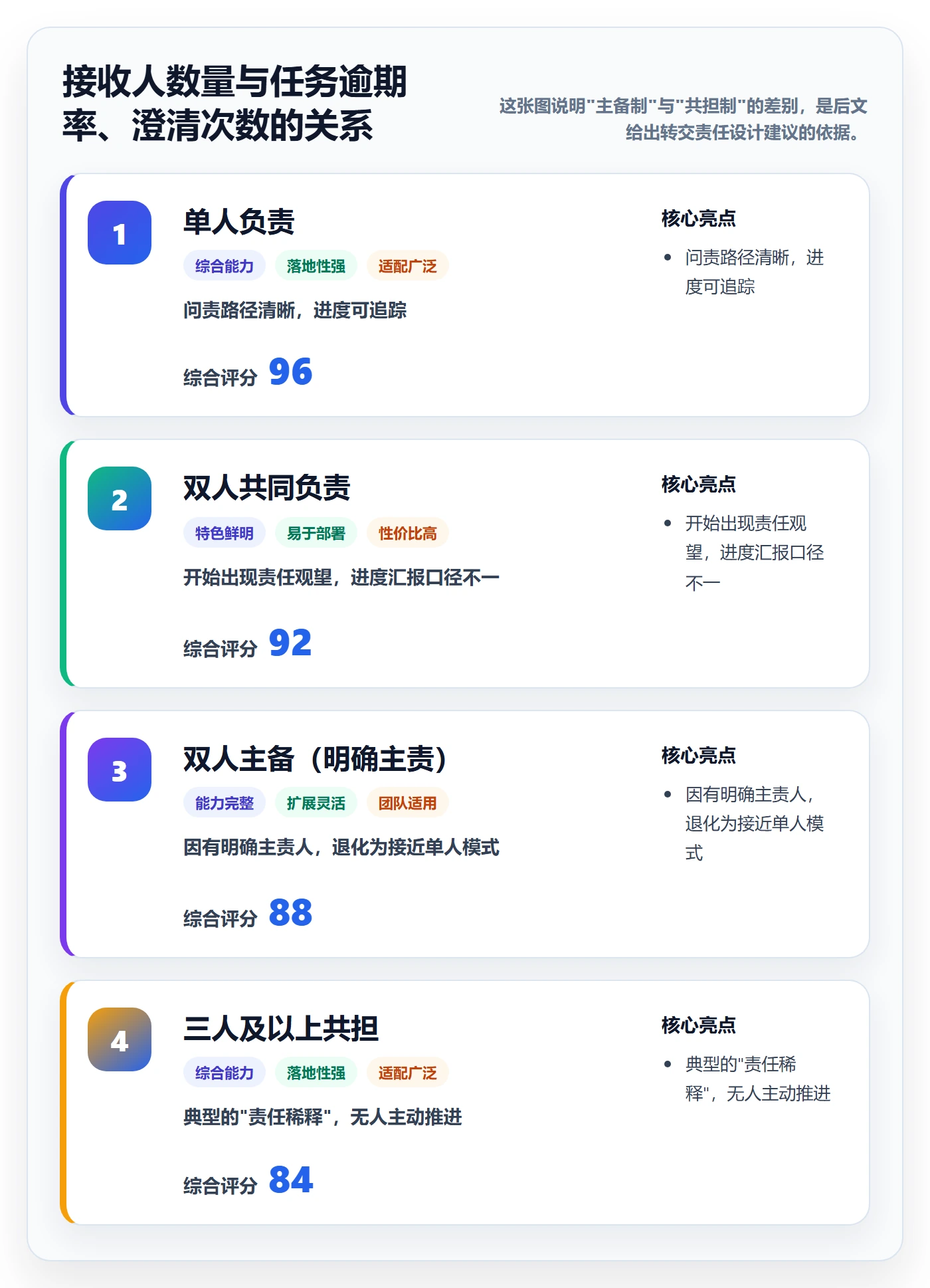 转交最佳实践:项目成员任务分派实操方法,常见问题