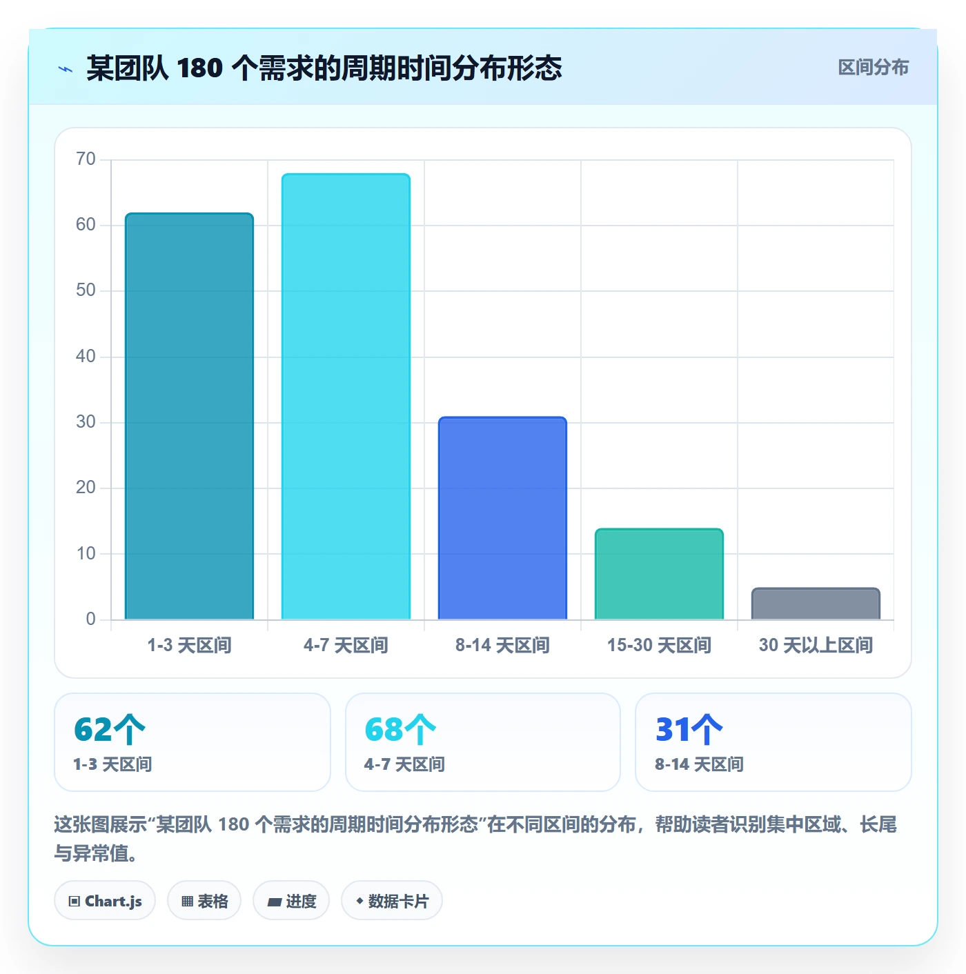 项目进度怎么做?项目成员数据分析:进度管理从0到1