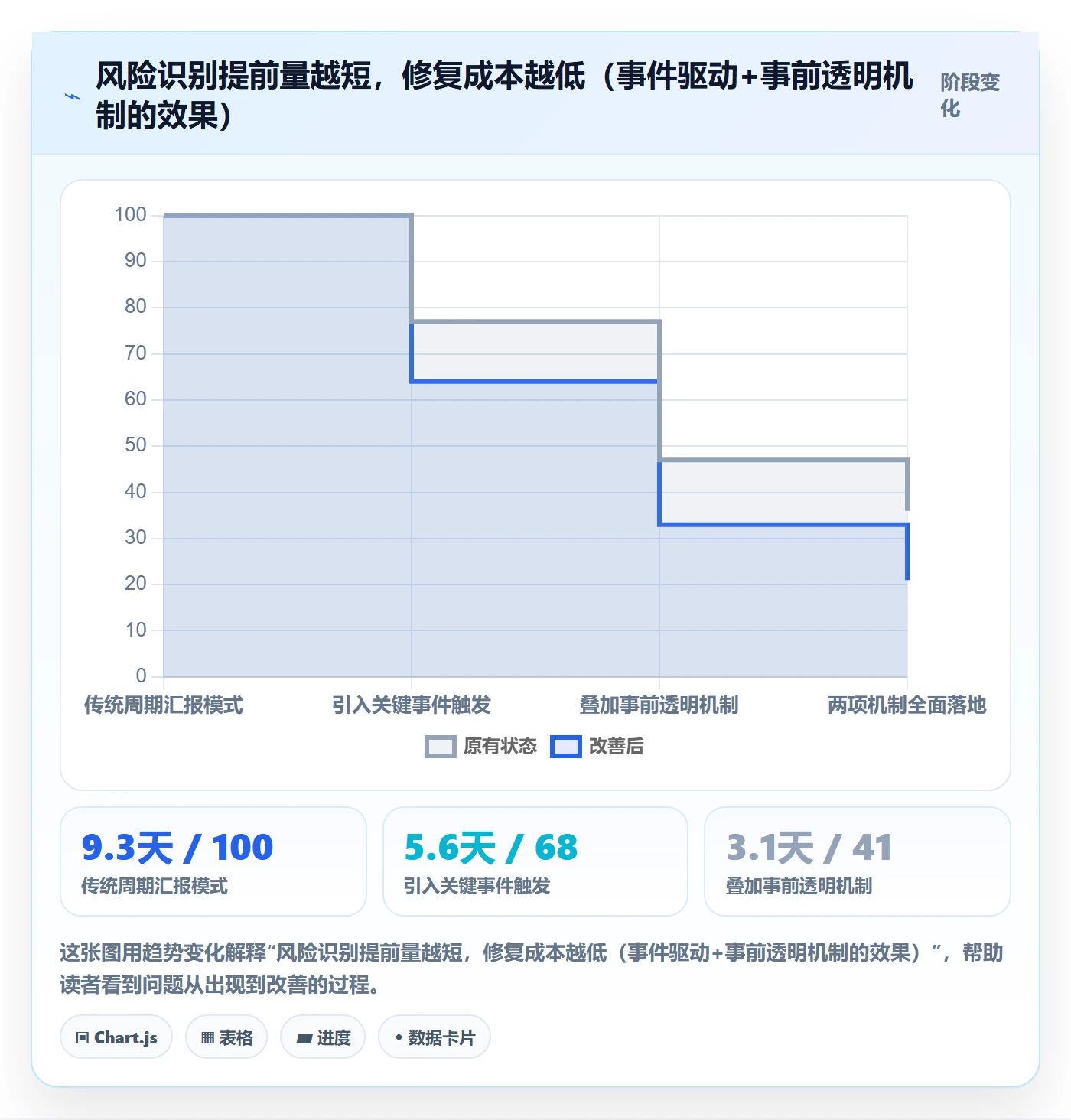 项目进度最佳实践:管理层进度管理效率提升,常见问题