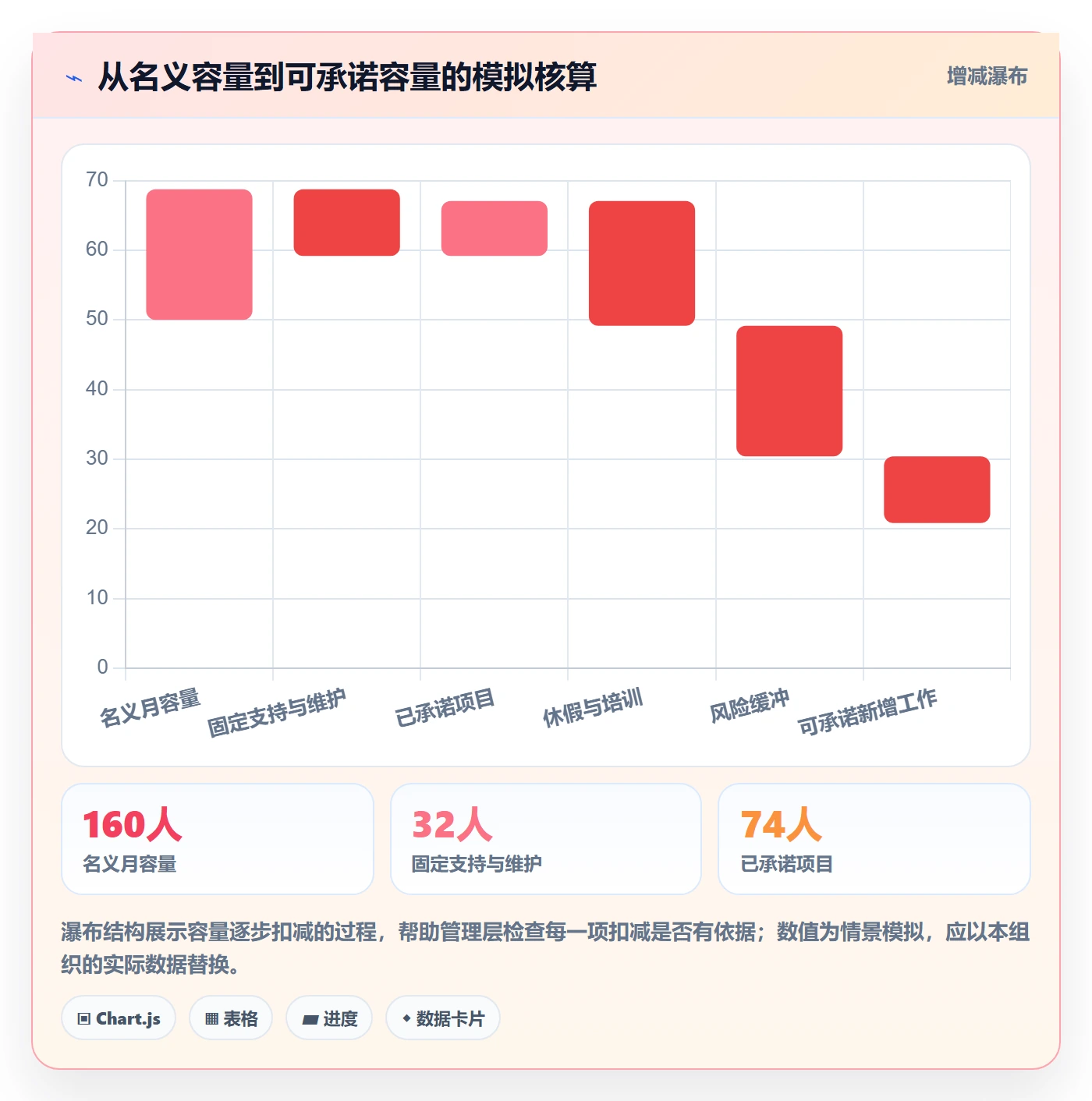 资源池怎么做?管理层实操方法:资源管理从0到1