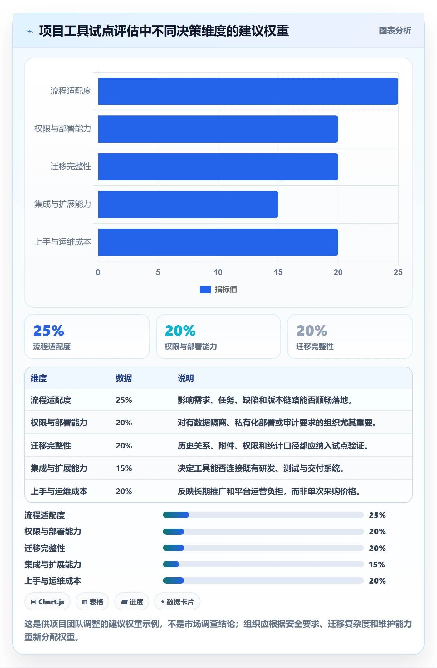 Task管理方法大全:项目成员敏捷项目数据分析落地清单