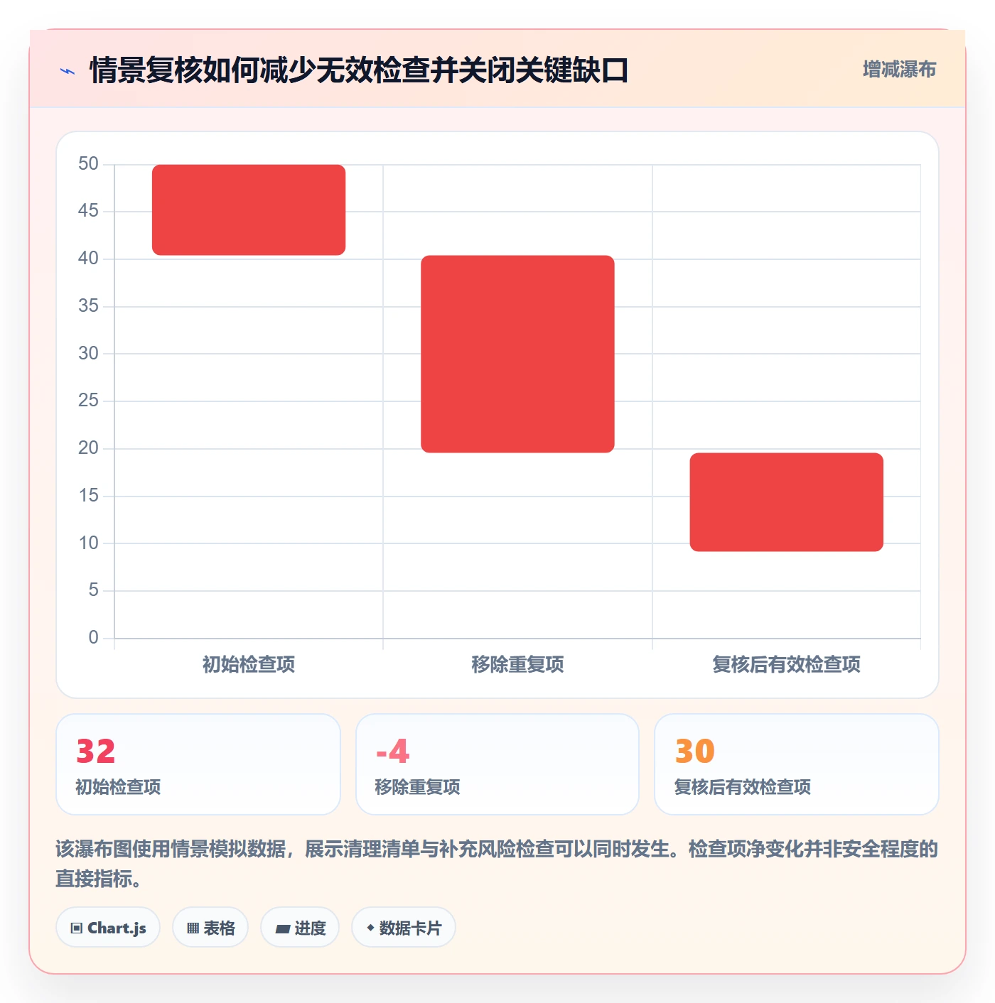 发布管理如何做好发布检查?项目经理效率提升与操作步骤
