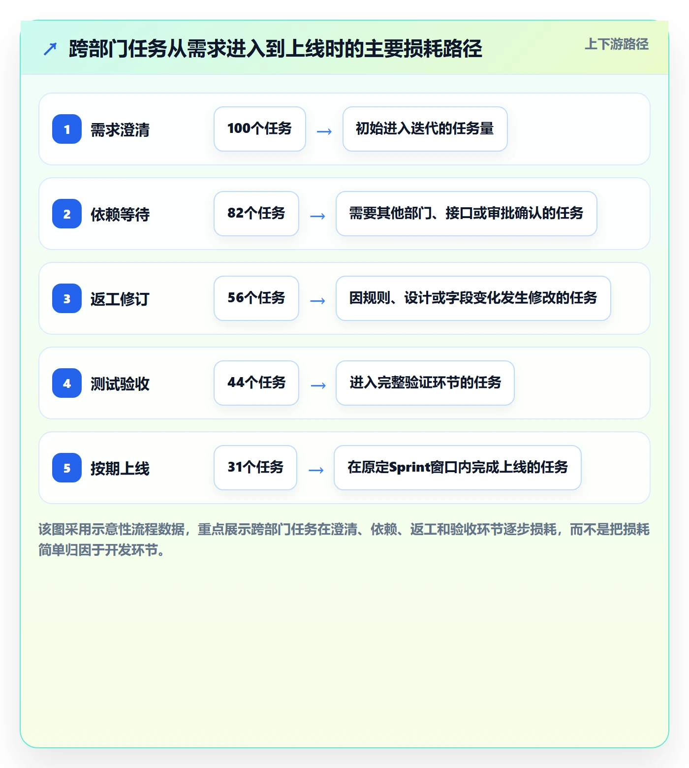 Sprint管理方法大全：跨部门团队迭代管理效率提升落地清单
