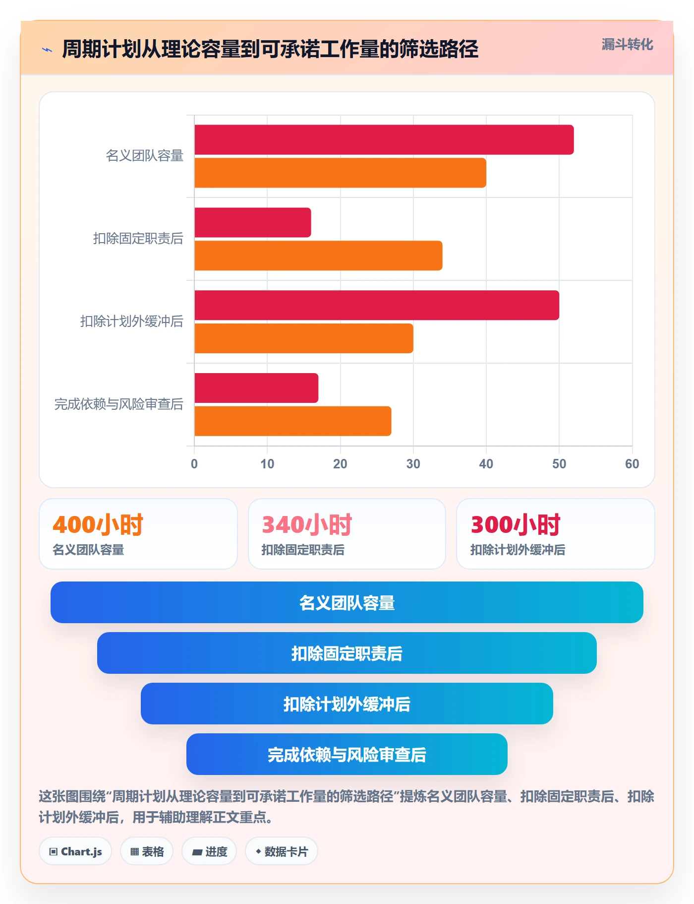 资源负载如何做好产能？研发团队效率提升与操作步骤