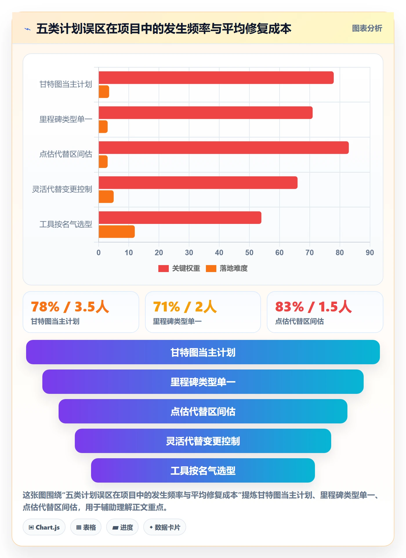 主计划管理指南:产品经理如何做好项目规划,实操方法全流程
