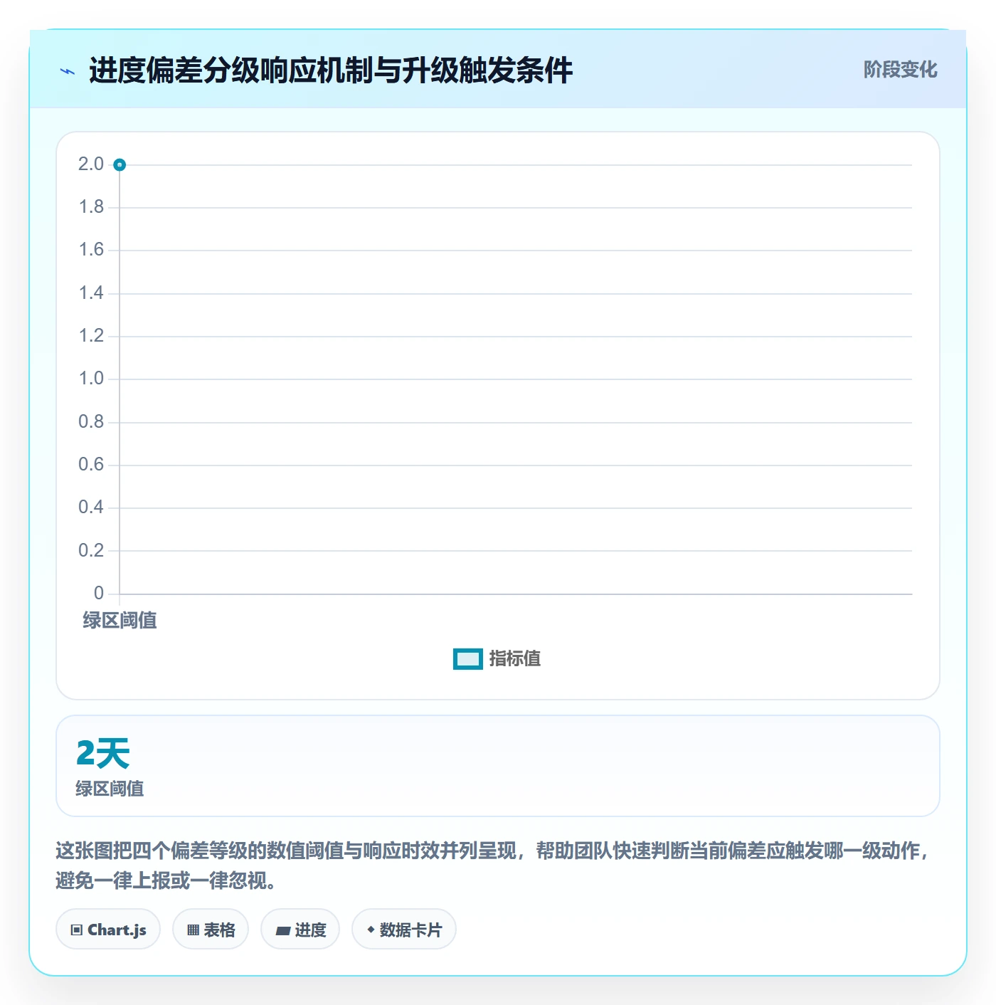追踪管理指南:研发团队如何做好进度跟踪,数据分析全流程