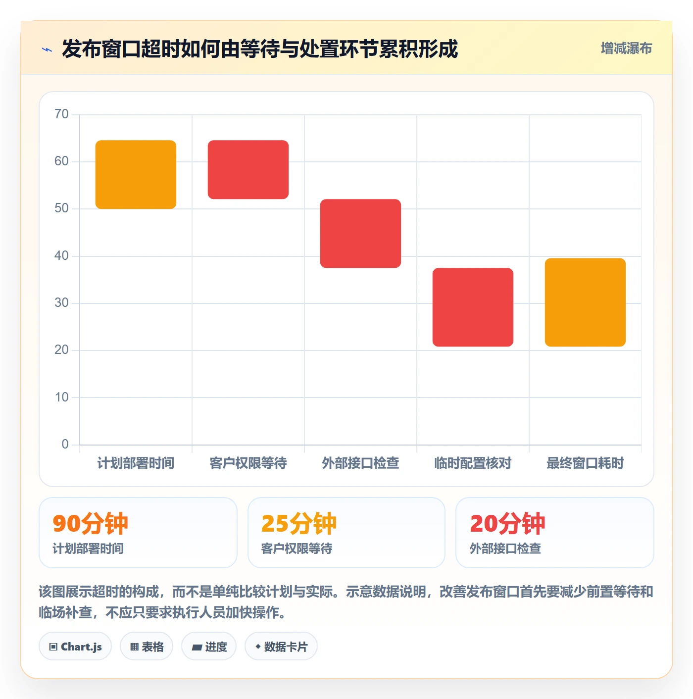 发布记录管理指南：实施团队如何做好发布管理，协同管理全流程