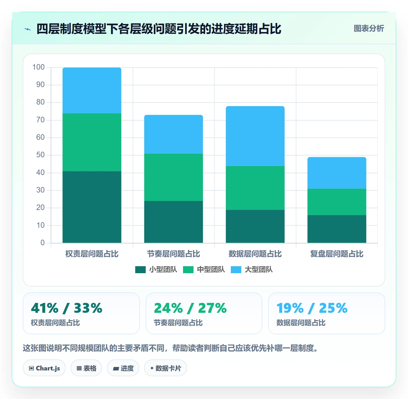 进度管理计划进度教程:管理层制度设计,避坑指南