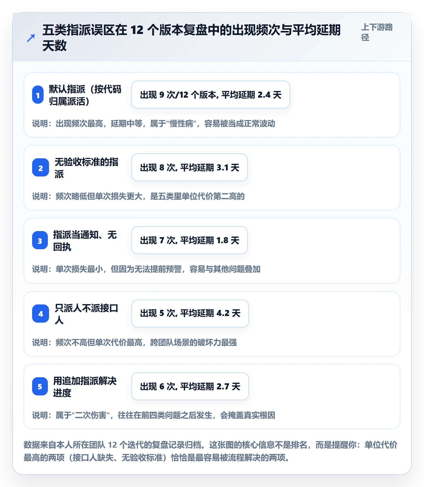 指派管理指南:研发团队如何做好任务分派,风险控制全流程