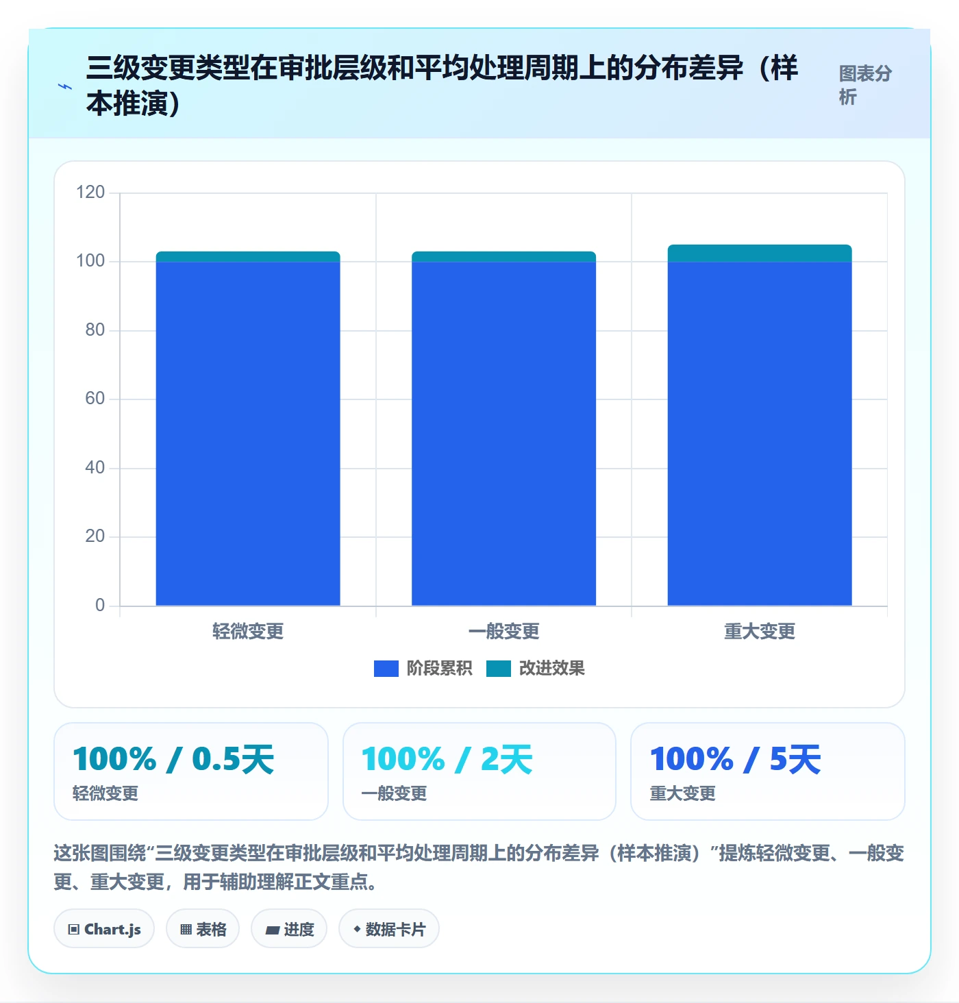 计划调整流程与规范:项目负责人项目规划流程优化关键指标