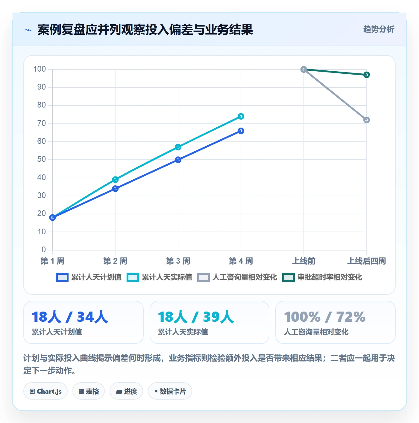 费用落地方案:产品经理开展成本管理的协同管理案例解析