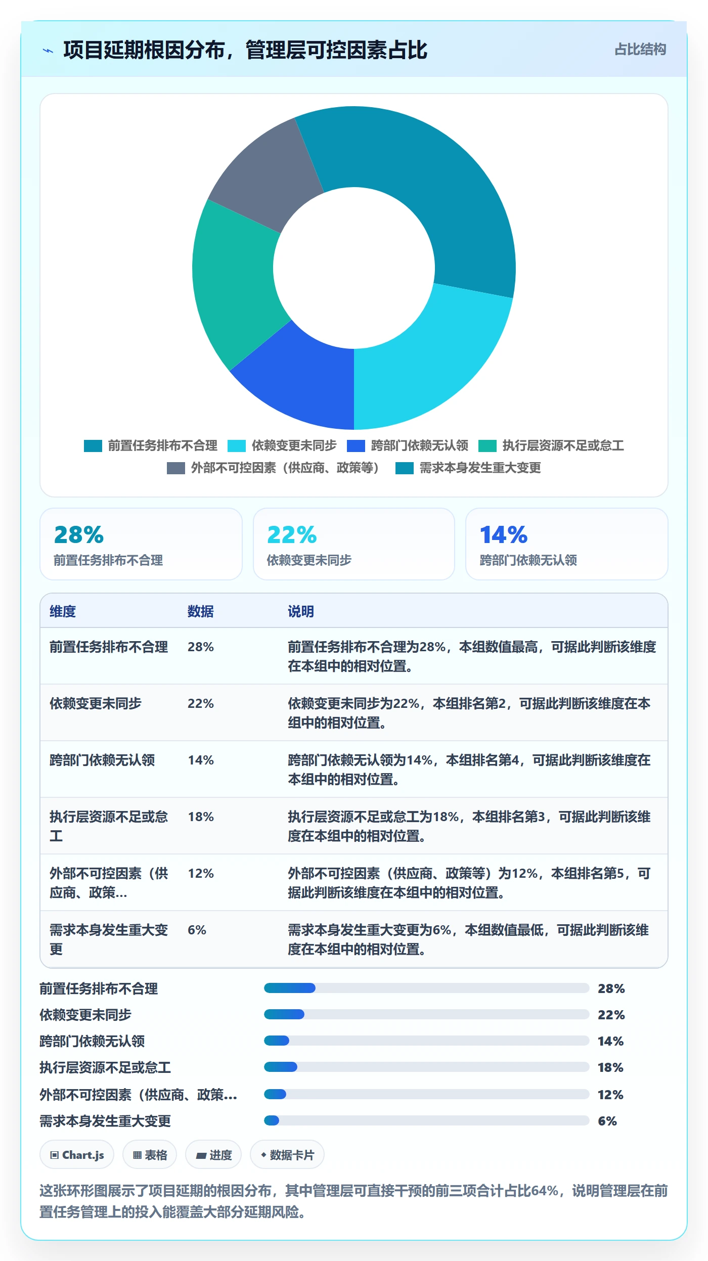 前置任务管理方法大全:管理层任务依赖效率提升落地清单