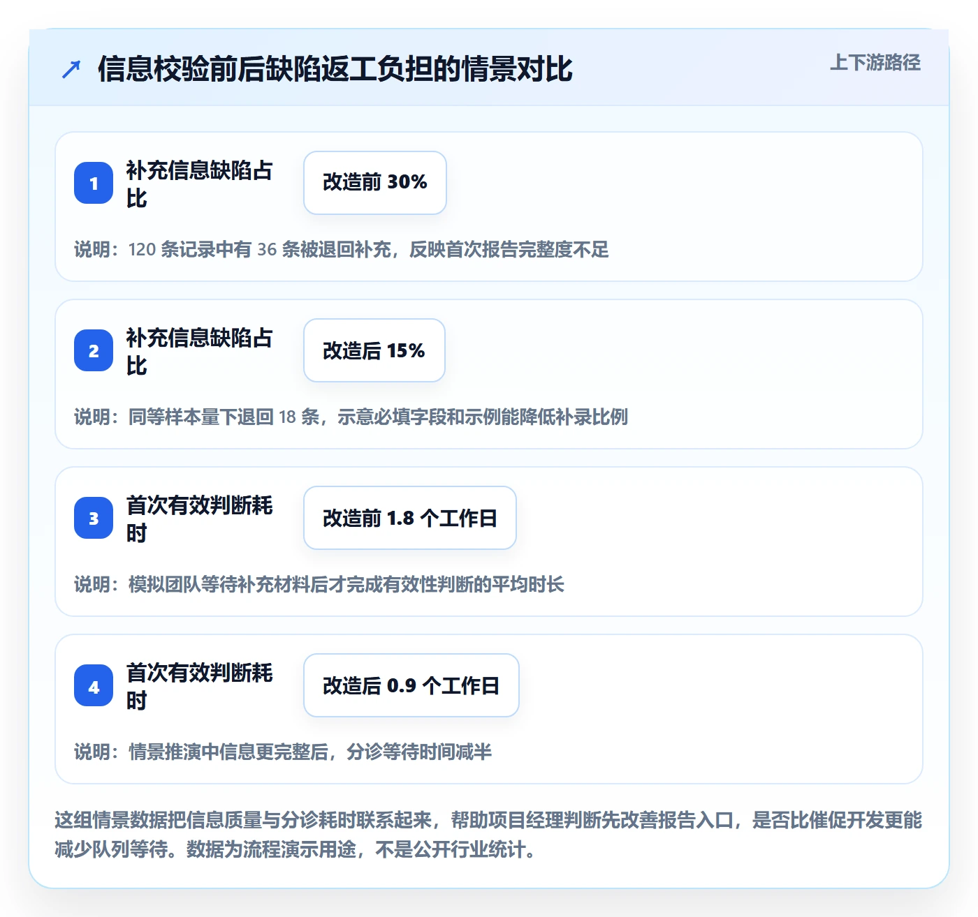 Bug / 缺陷缺陷全流程：项目经理落地方案与一文讲清
