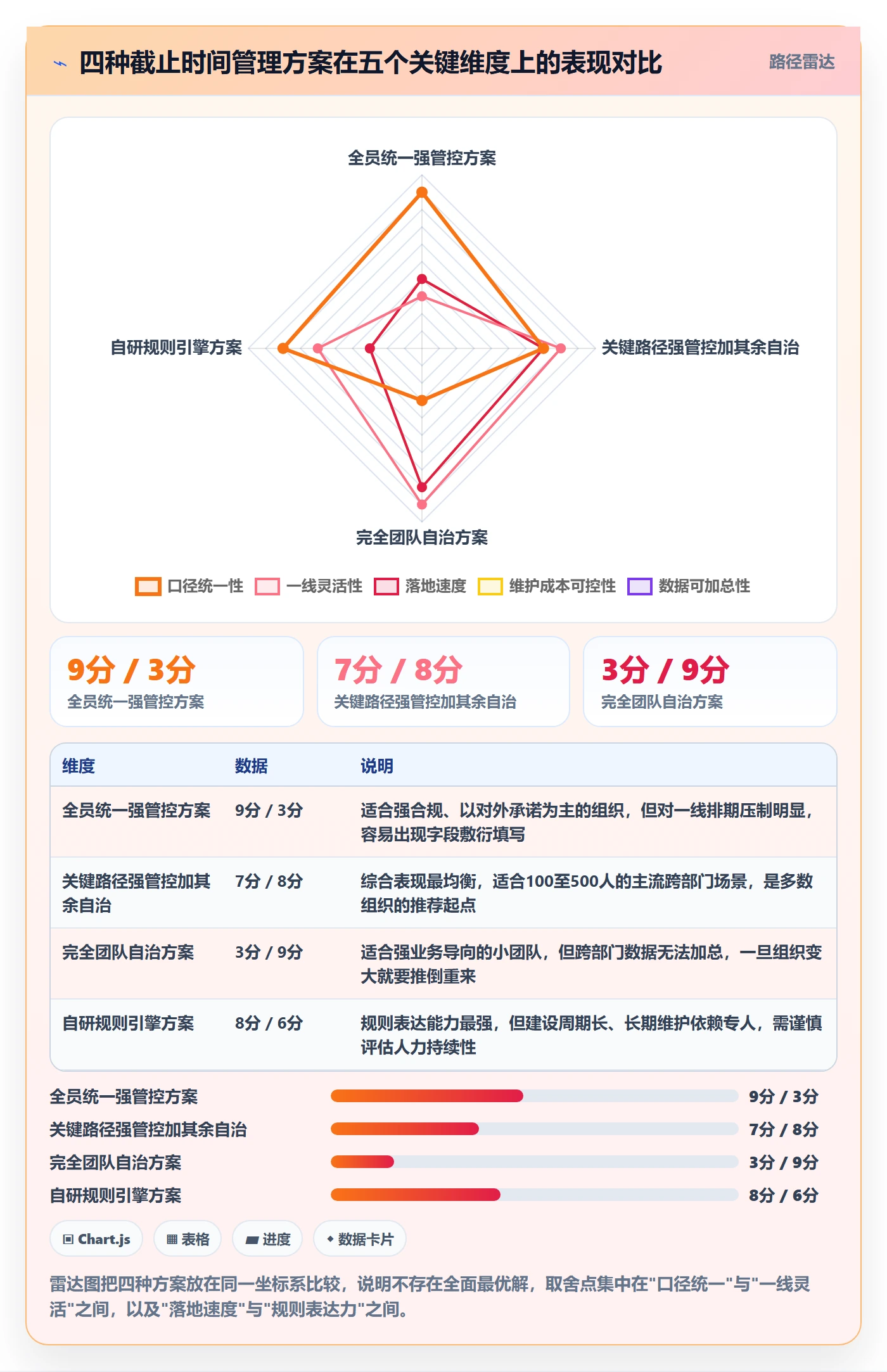 截止时间实操方法:跨部门团队提升任务属性效率的风险控制方法与模板