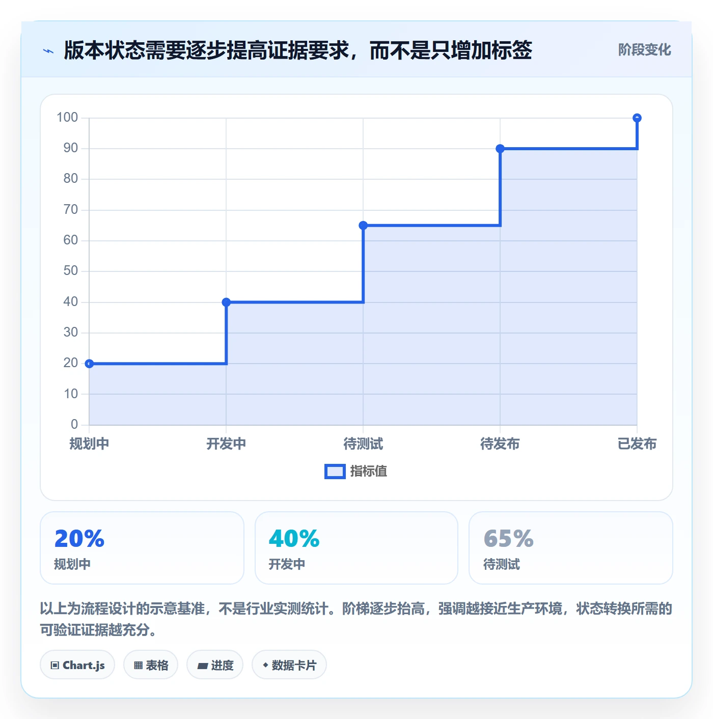 版本管理版本状态全流程：管理层入门指南与一文讲清