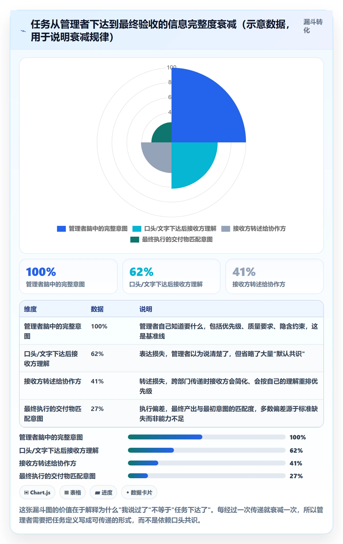 开始怎么做?企业管理者流程优化:任务执行从0到1