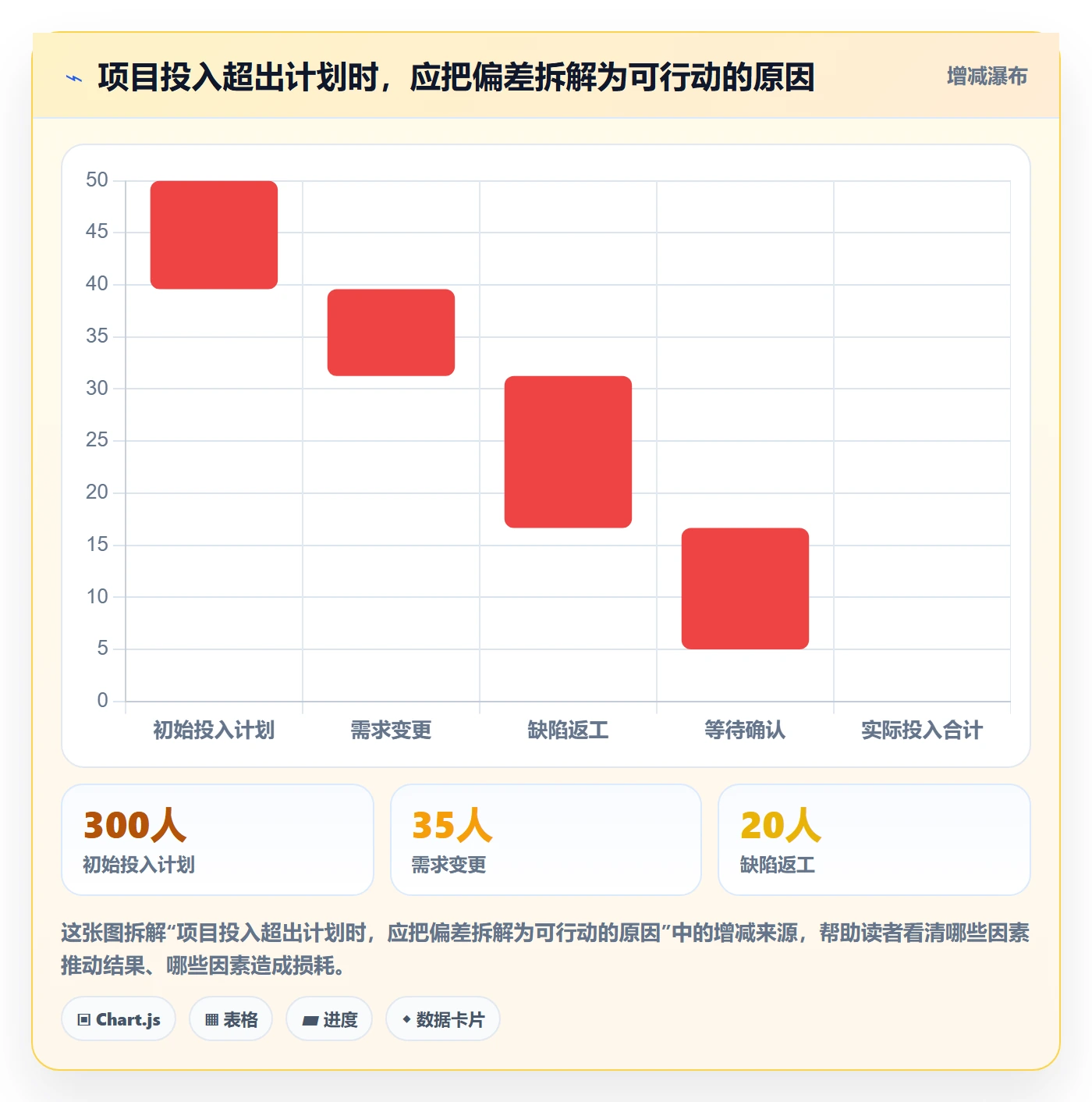 填报工时最佳实践:跨部门团队工时管理制度设计,常见问题