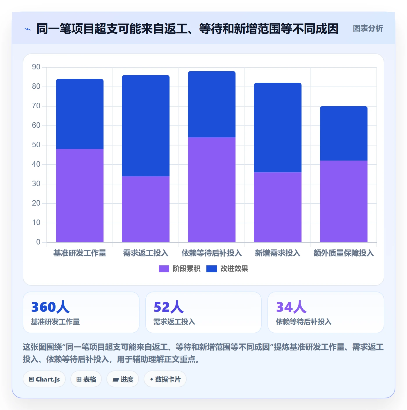 项目成本流程与规范：研发团队成本管理落地方案关键指标