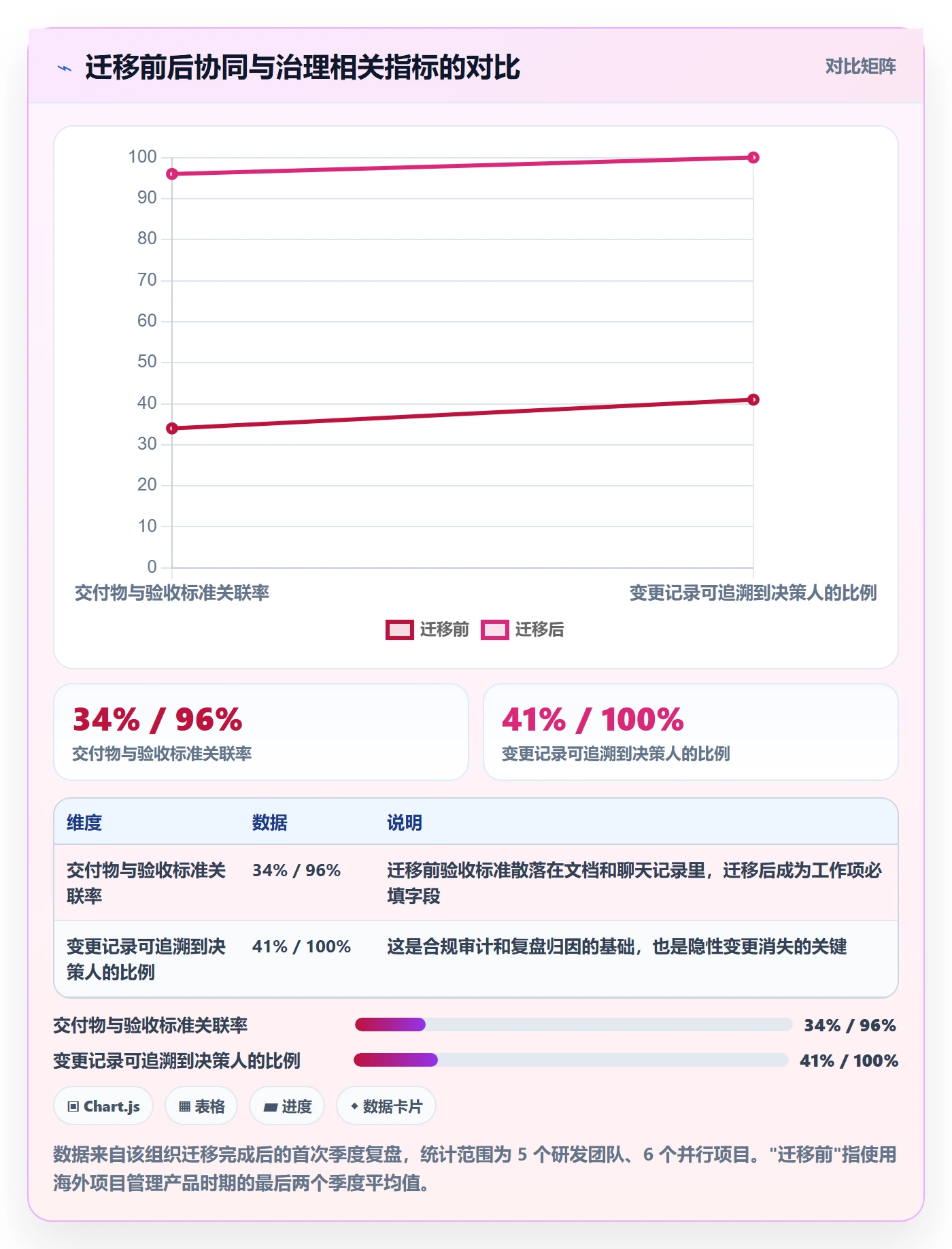范围边界最佳实践:项目负责人项目范围最佳实践,常见问题