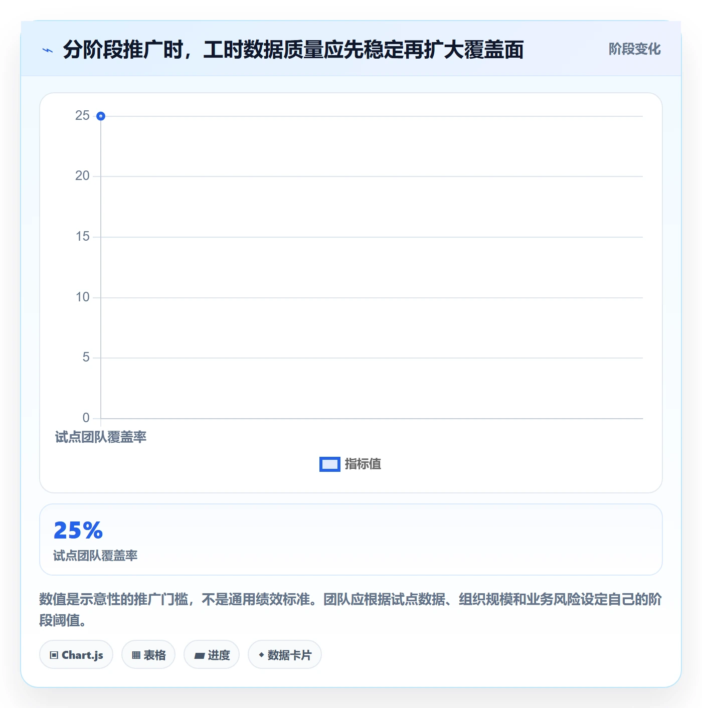 项目工时管理指南：跨部门团队如何做好工时表，入门指南全流程