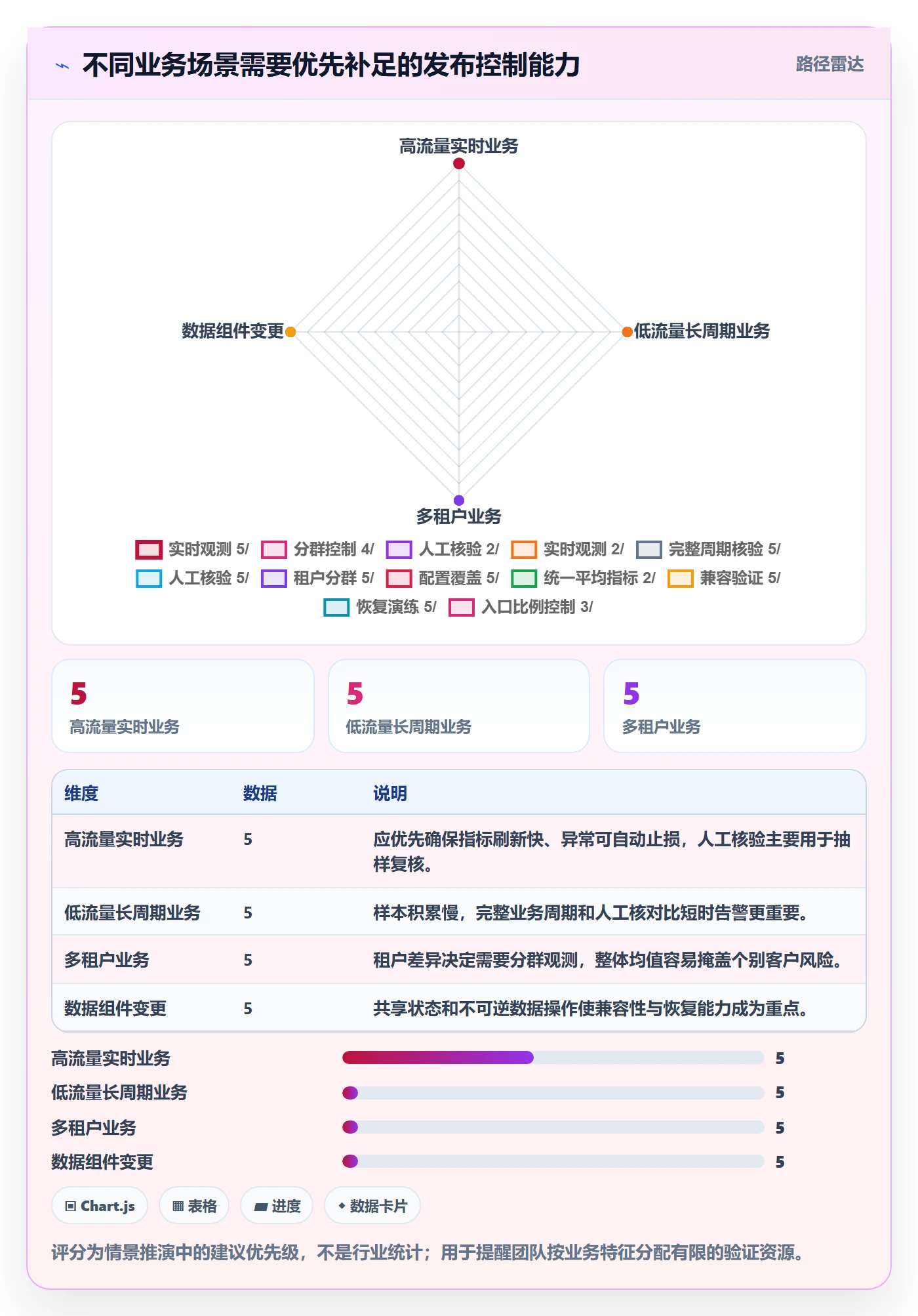 灰度发布管理指南:实施团队如何做好发布管理,风险控制全流程