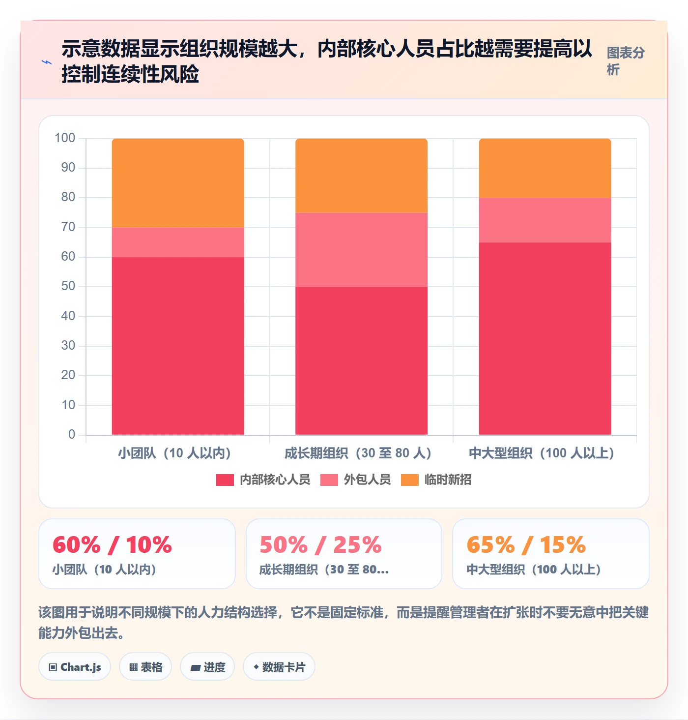 人员投入怎么做?项目成员风险控制:人力资源计划从0到1