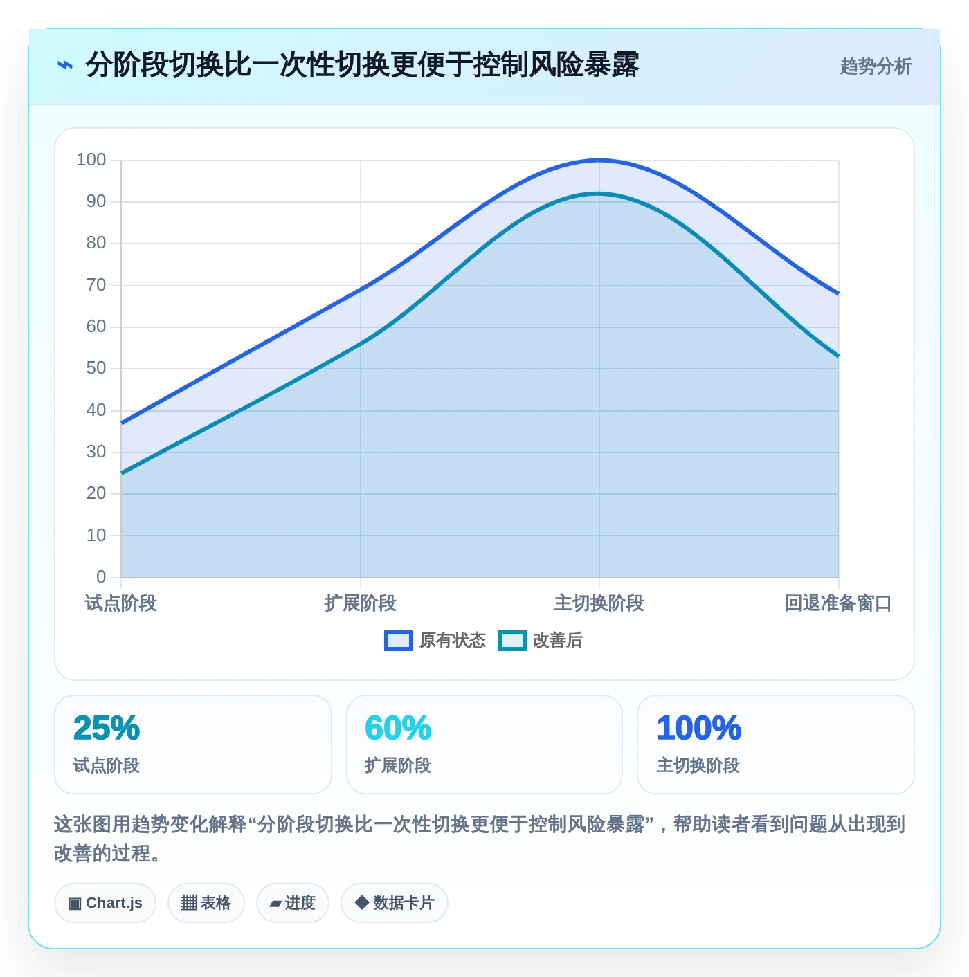 远程办公新时代:8个必备团队协作软件推荐(2026版)