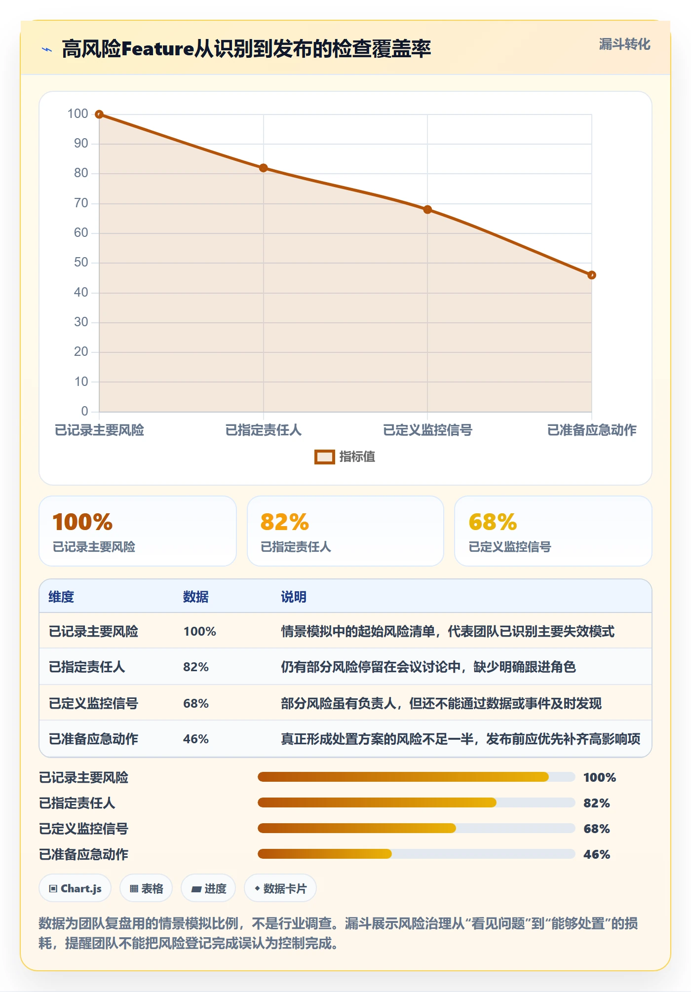 Feature管理指南:产品经理如何做好产品需求,风险控制全流程