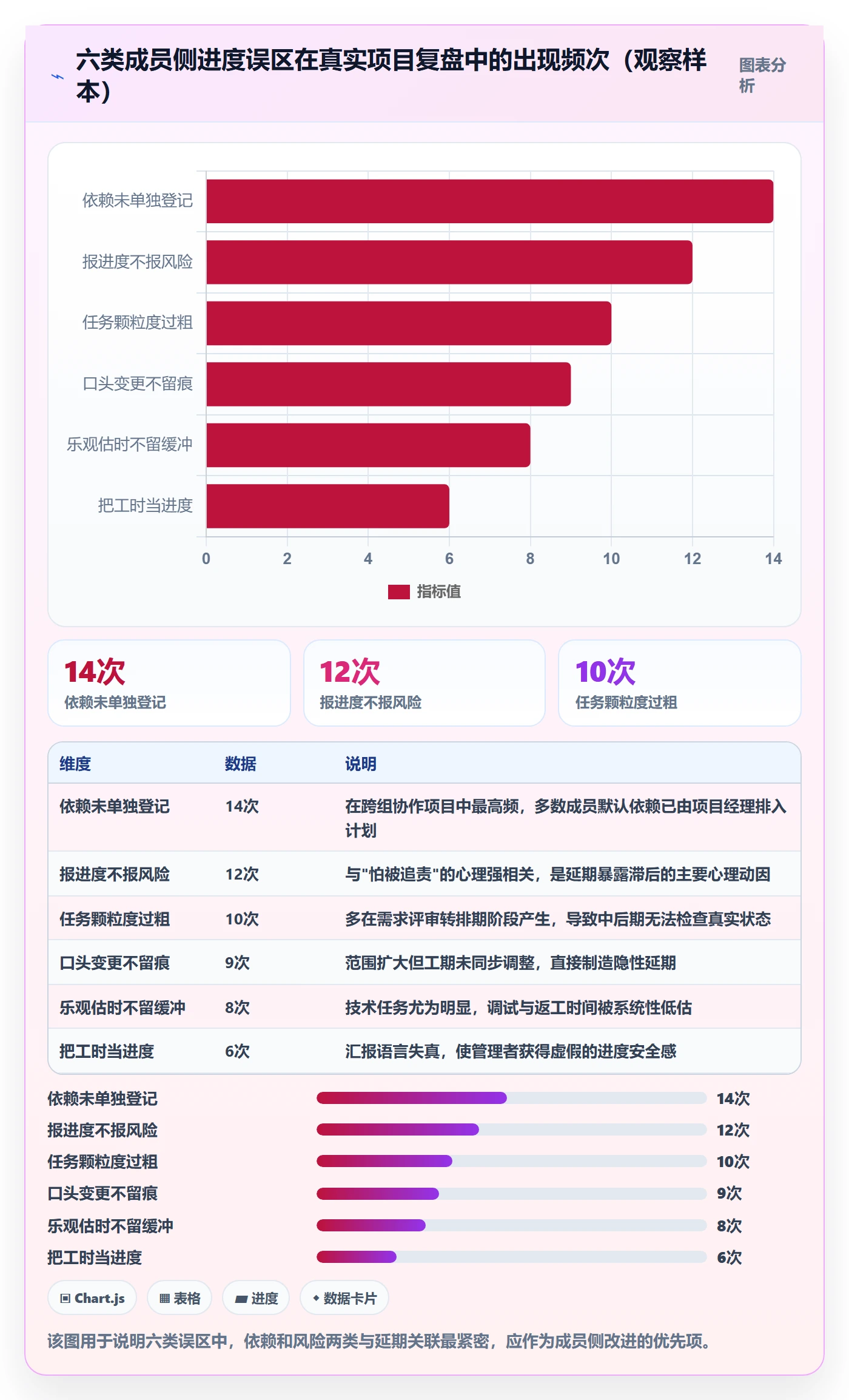 进度管理项目进度全流程:项目成员实操方法与一文讲清
