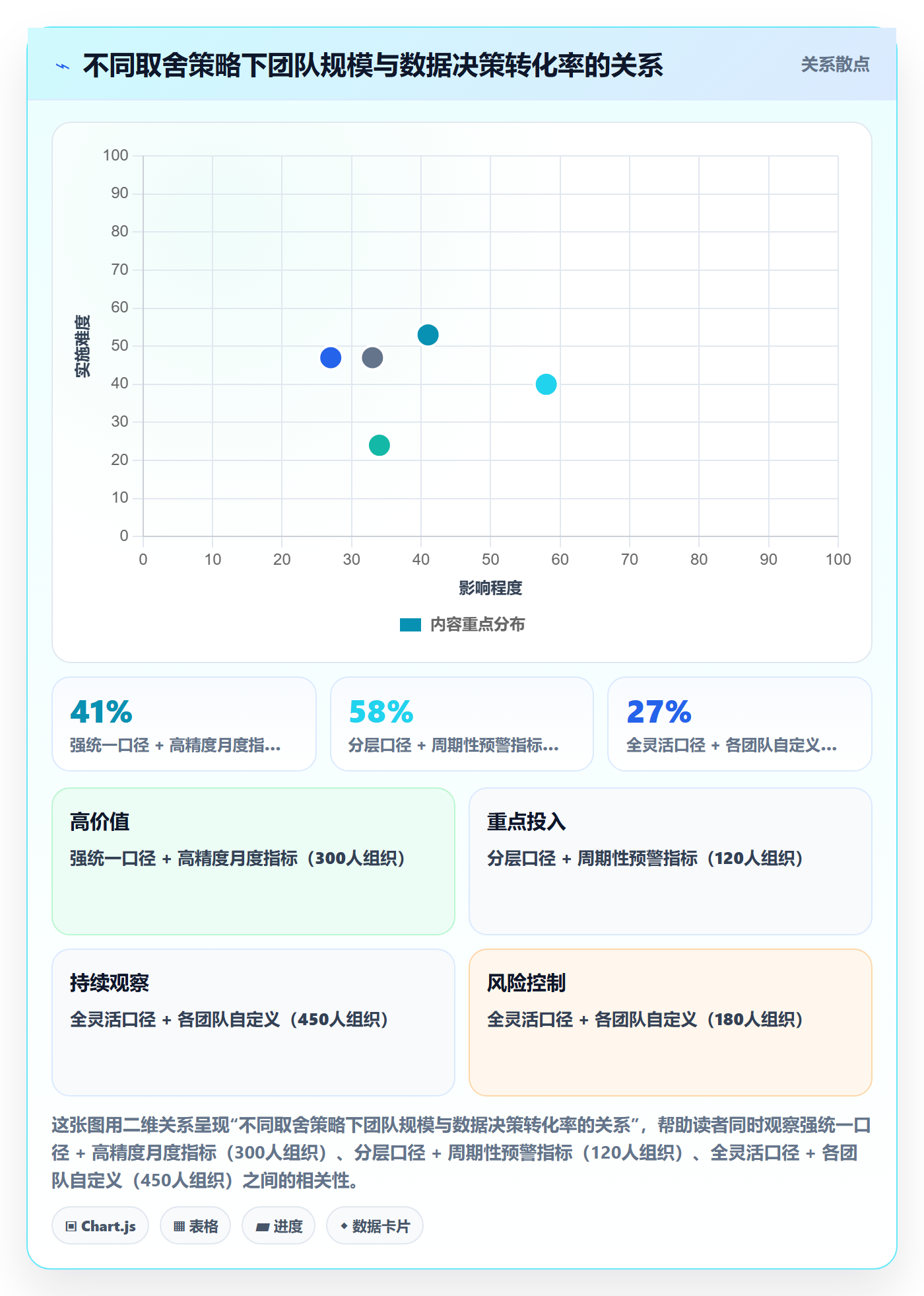 任务管理负责人教程:PMO数据分析,避坑指南