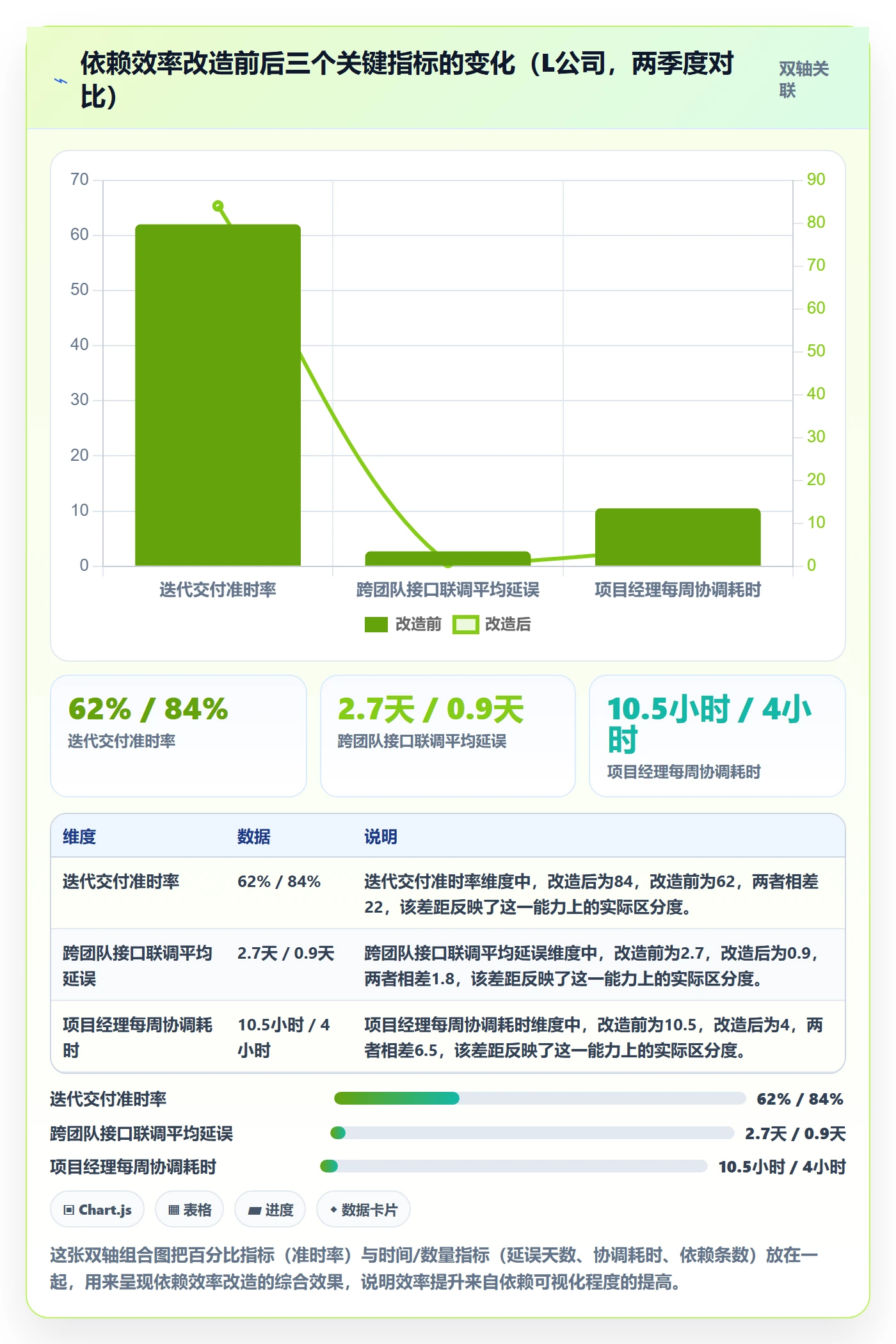 SS实操方法:企业管理者提升任务依赖效率的效率提升方法与模板