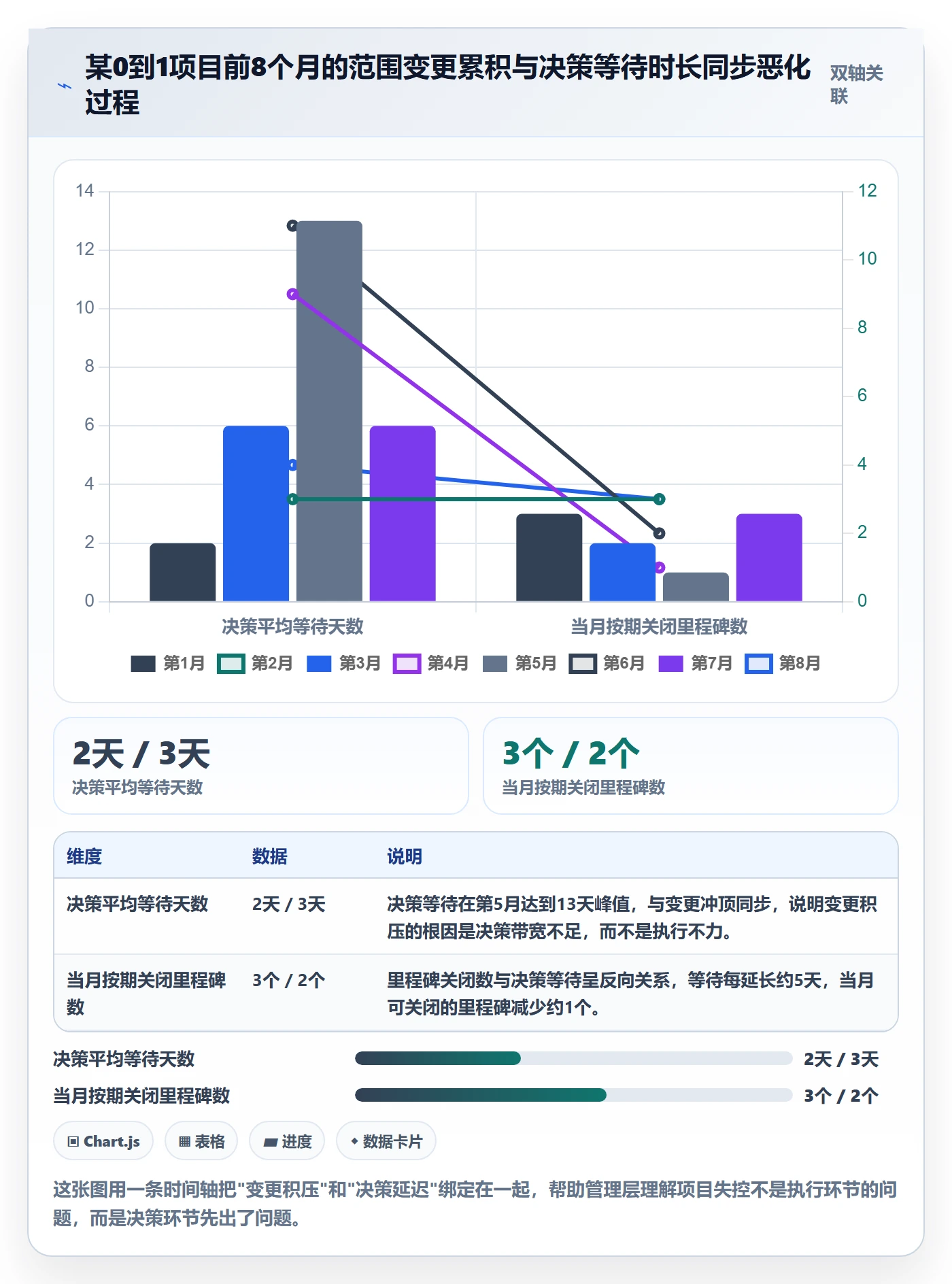 实施计划怎么做?管理层风险控制:项目规划从0到1
