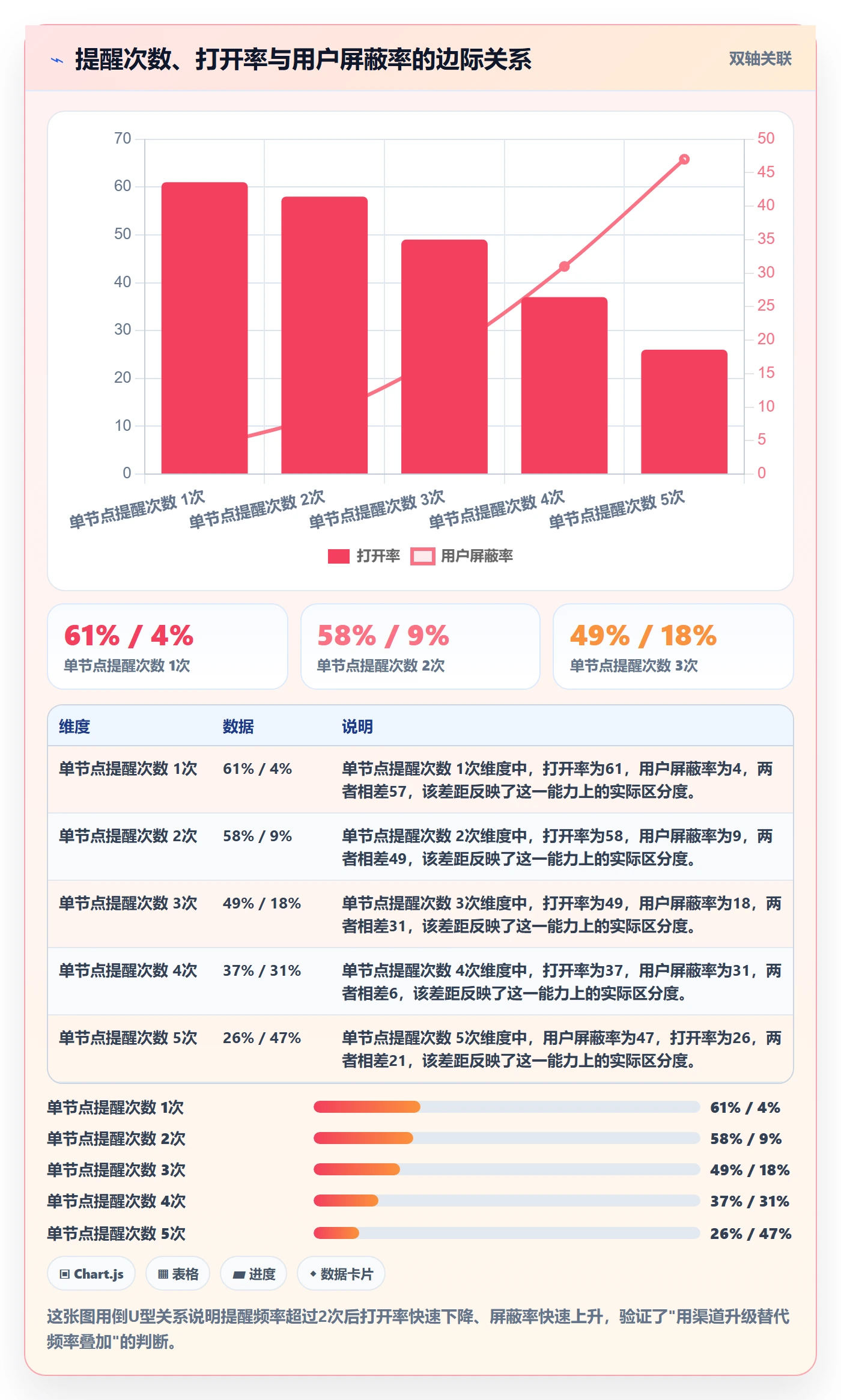 到期提醒怎么做?产品经理落地方案:任务提醒从0到1