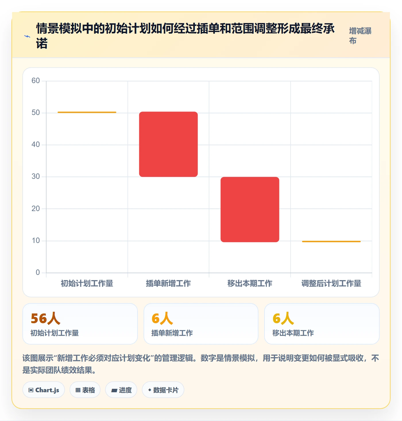 资源负载Capacity全流程:研发团队制度设计与一文讲清